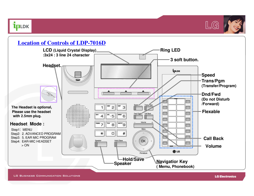 LG Electronics LDP-7000 manual Location of Controls of LDP-7016D 