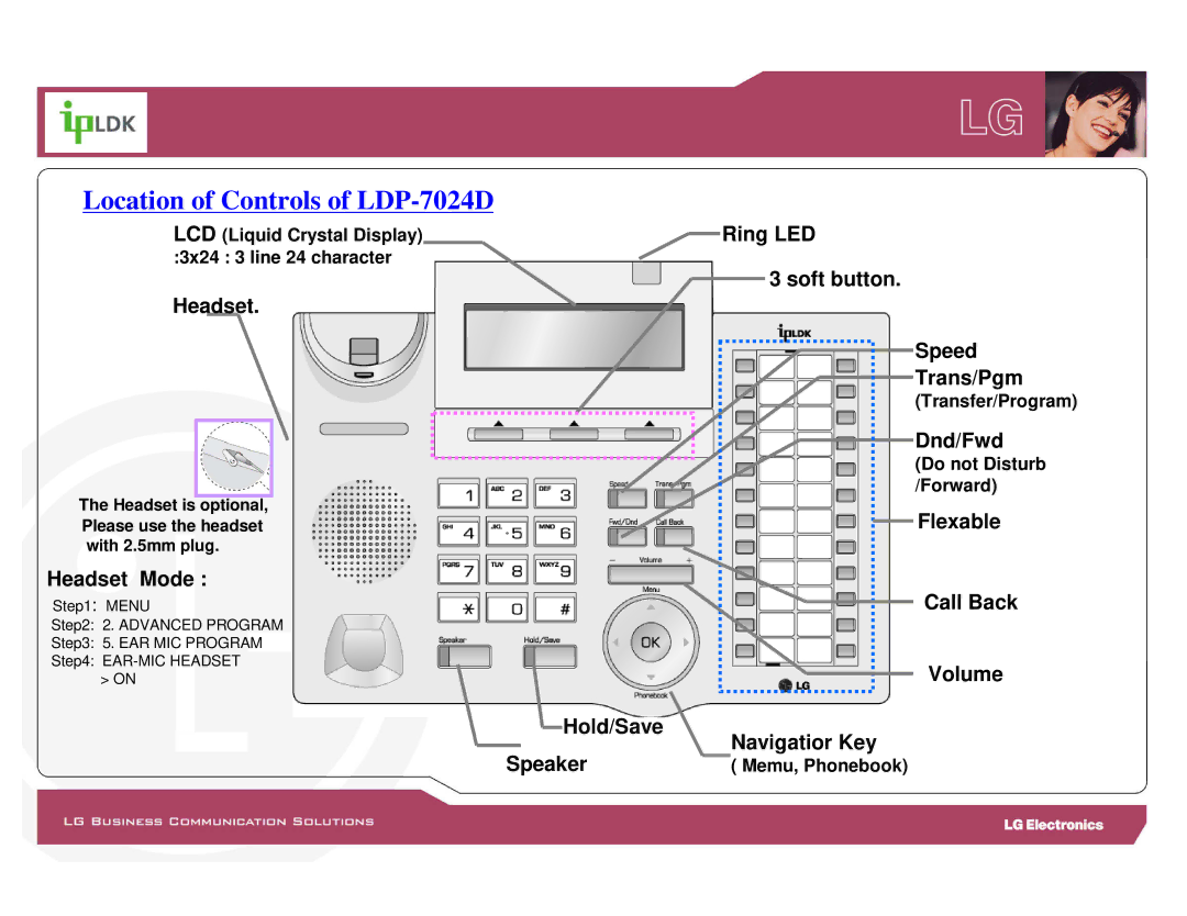 LG Electronics LDP-7000 manual Location of Controls of LDP-7024D 