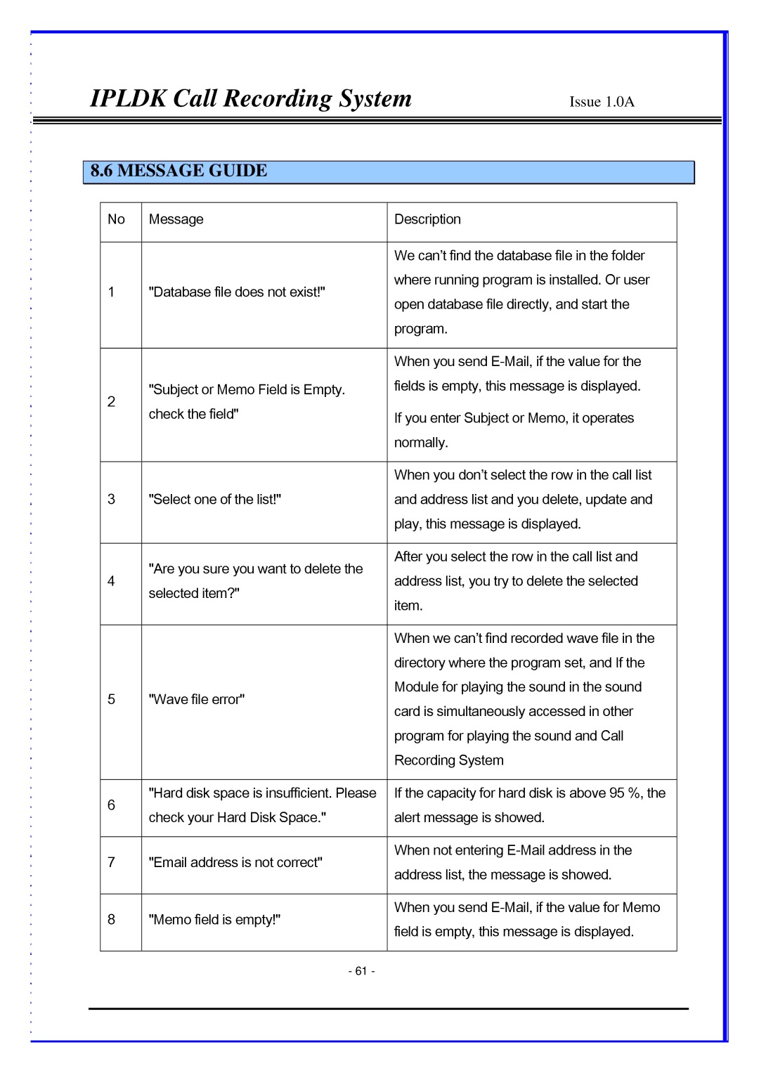 LG Electronics LDP-7024LD, LDP-7024D, IPLDK CRS manual Message Guide 