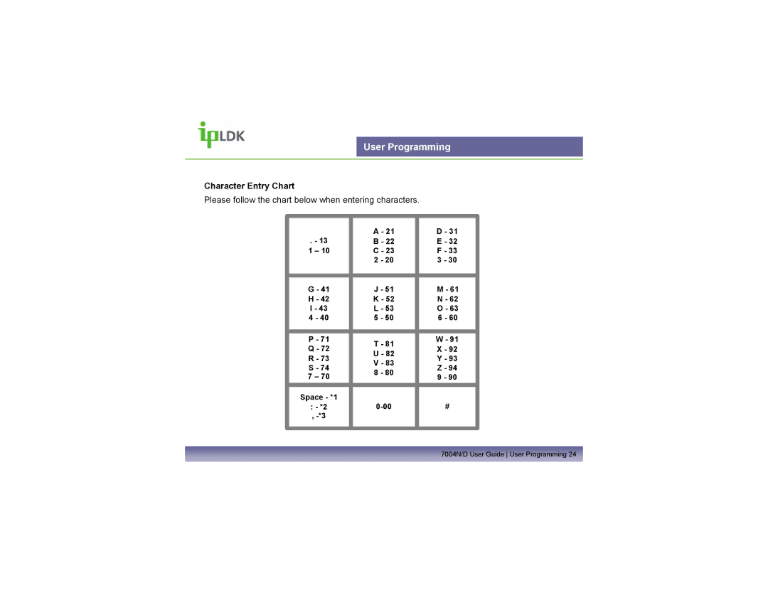 LG Electronics LDP7004N/D manual Character Entry Chart 