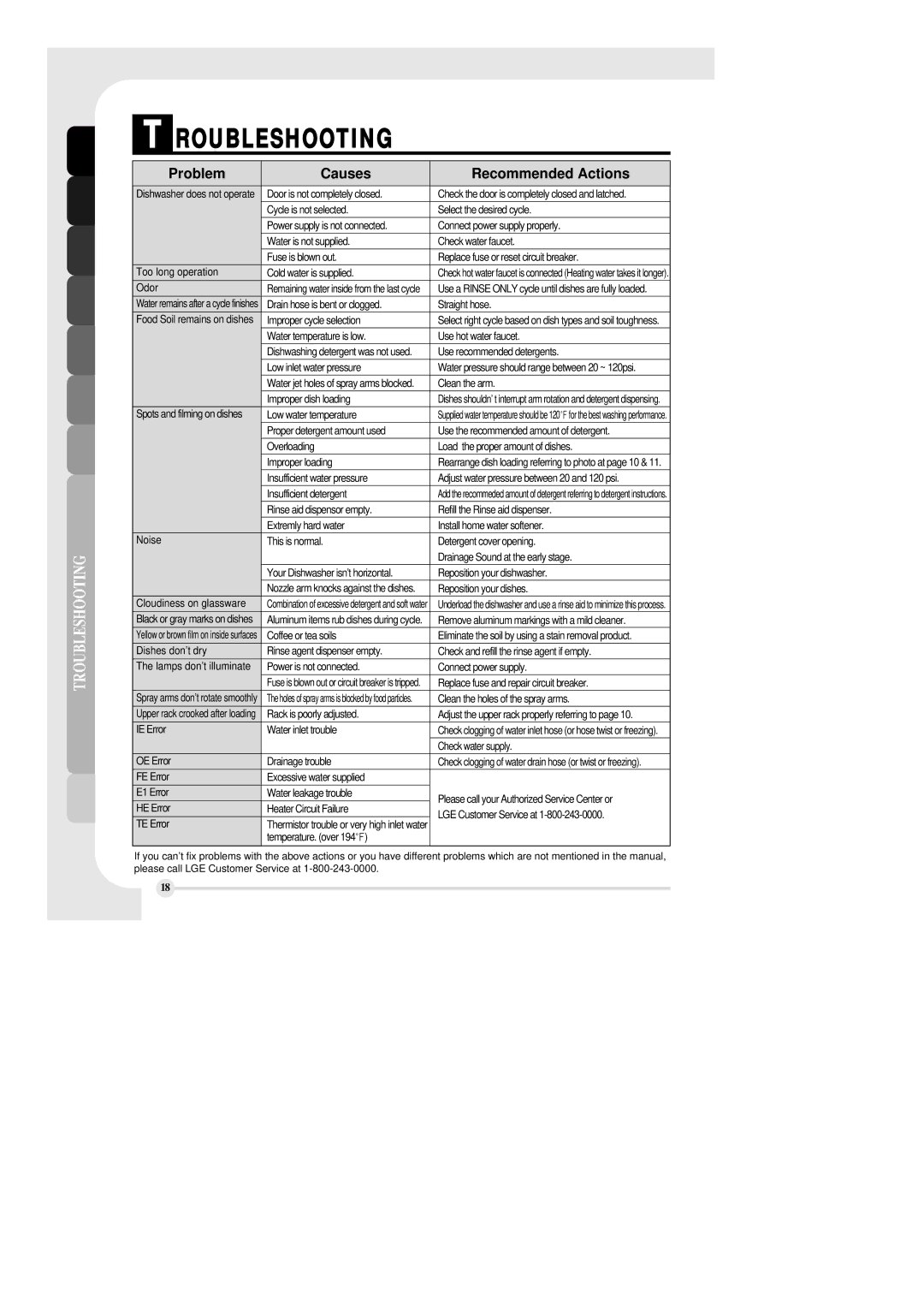 LG Electronics LDS 5811ST, LDS 5811BB, LDS 5811WW manual Roubleshooting, Problem Causes Recommended Actions 