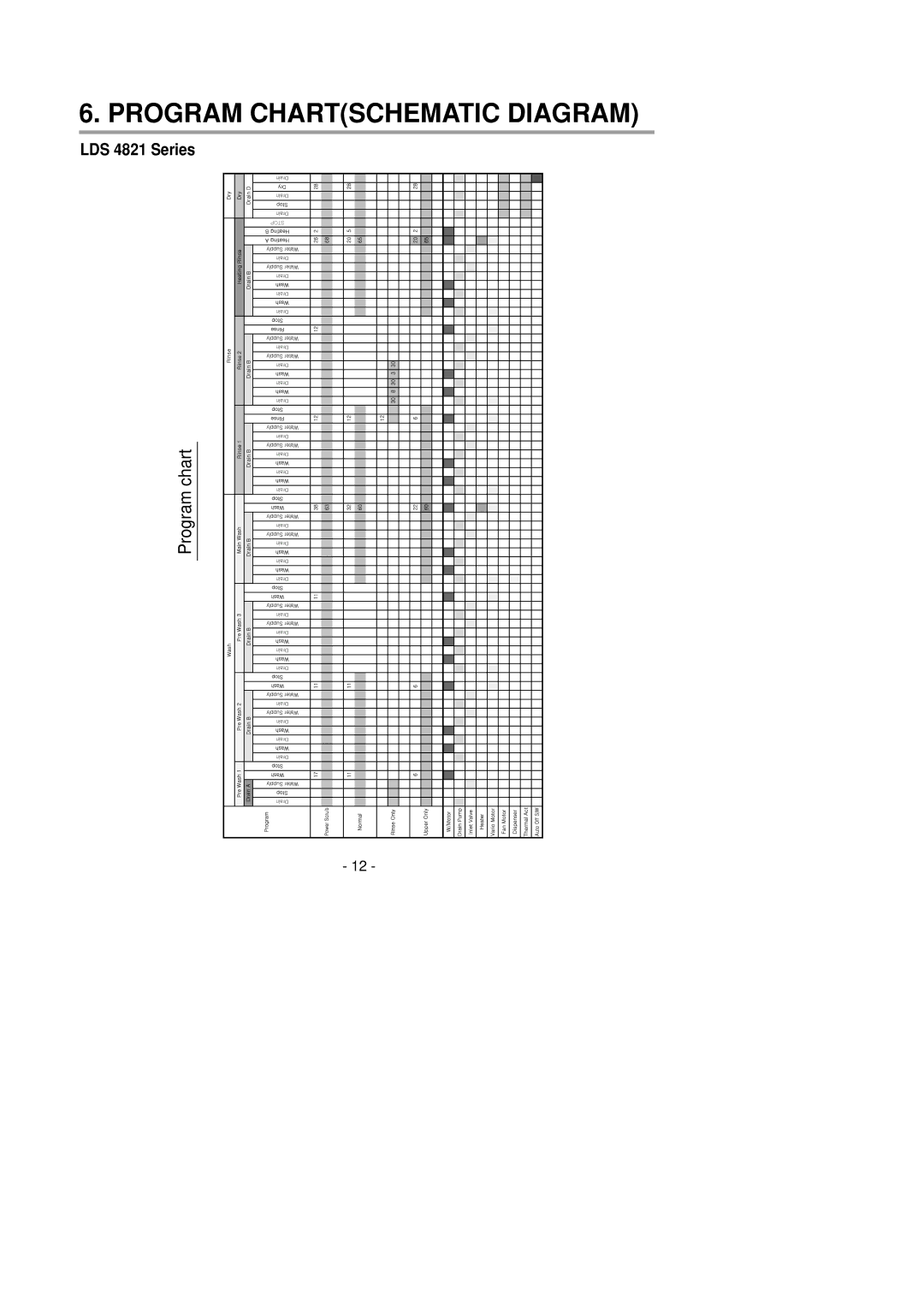 LG Electronics LDS4821(WW service manual Program Chartschematic Diagram, LDS 4821 Series 