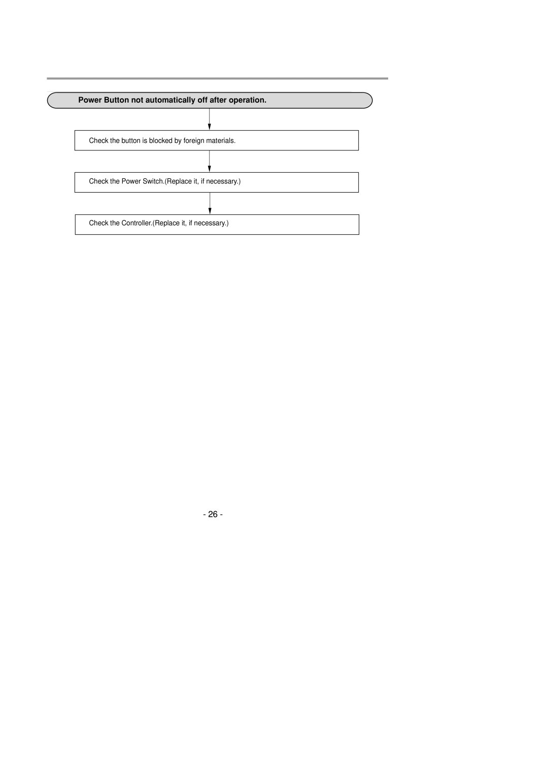 LG Electronics LDS4821(WW service manual Power Button not automatically off after operation 