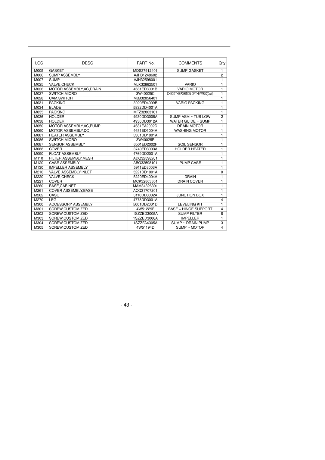 LG Electronics LDS4821(WW service manual Sump Assembly 