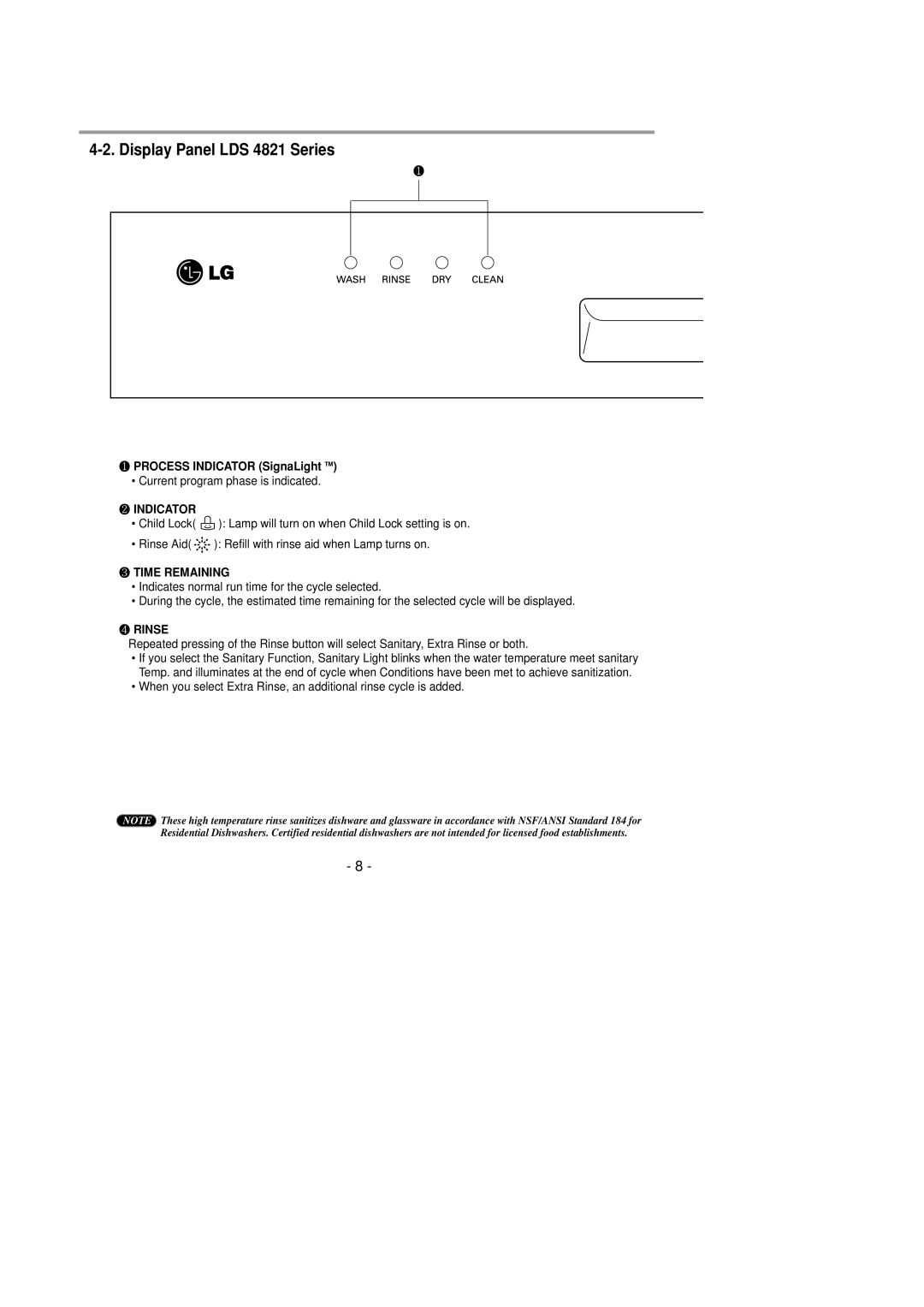 LG Electronics LDS4821(WW service manual Display Panel LDS 4821 Series, Indicator 