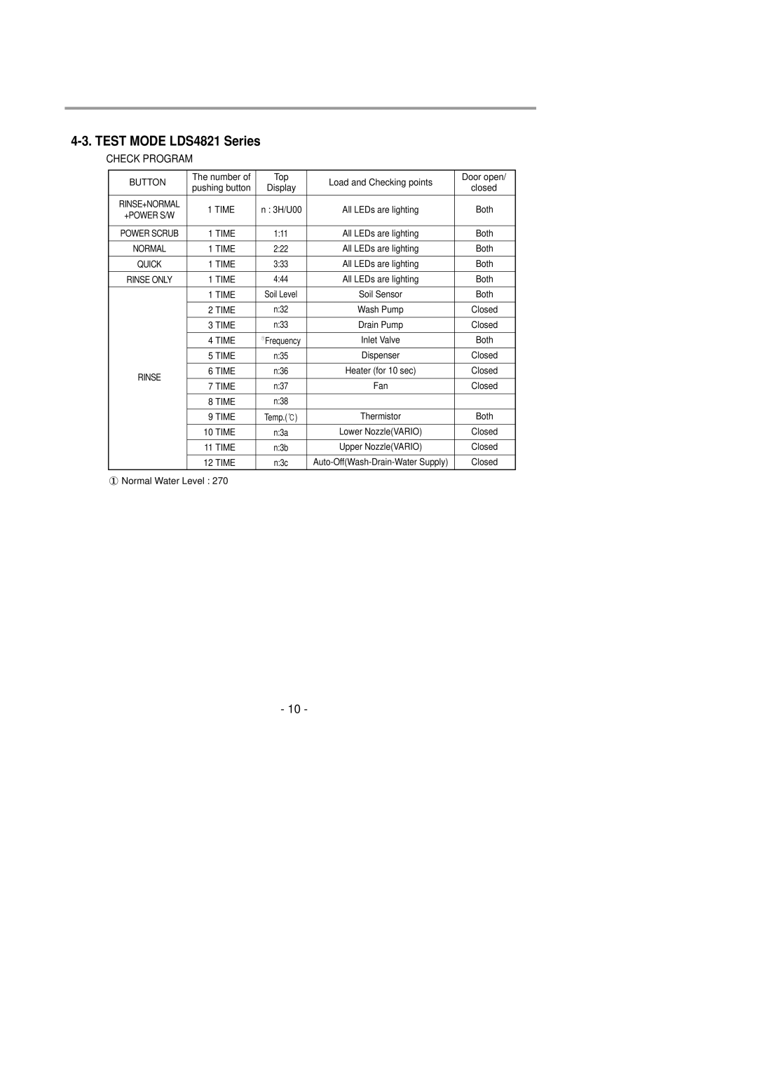 LG Electronics LDS4821(WW service manual Test Mode LDS4821 Series, Check Program 