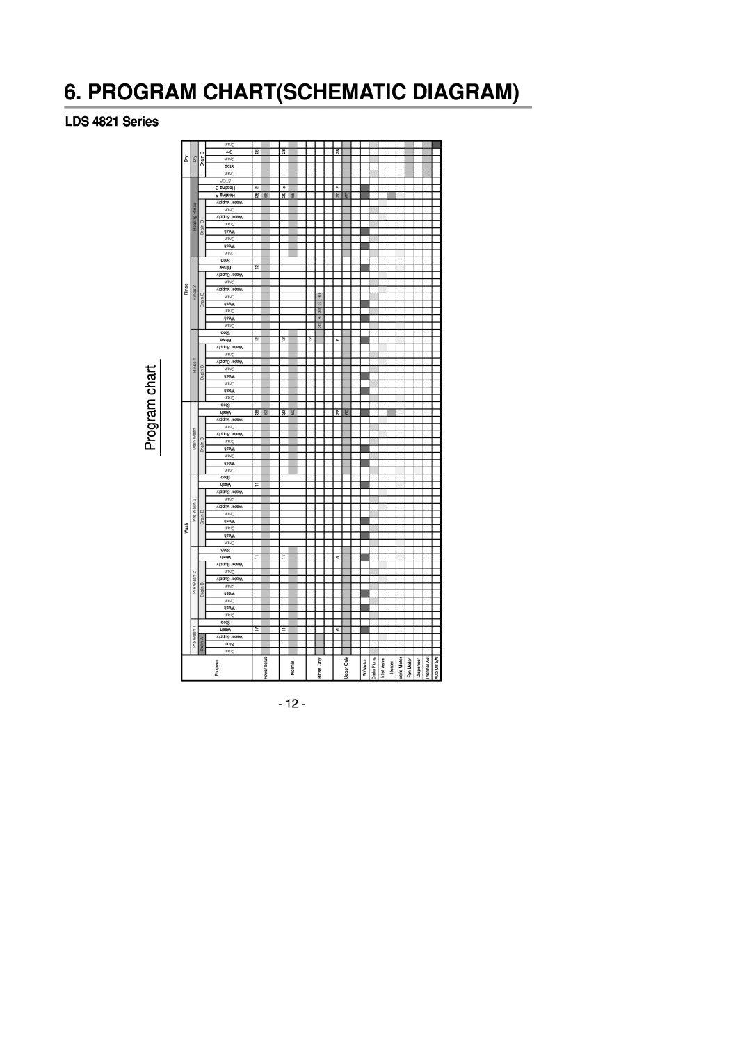 LG Electronics LDS4821(WW service manual Program Chartschematic Diagram, LDS 4821 Series, Program chart 