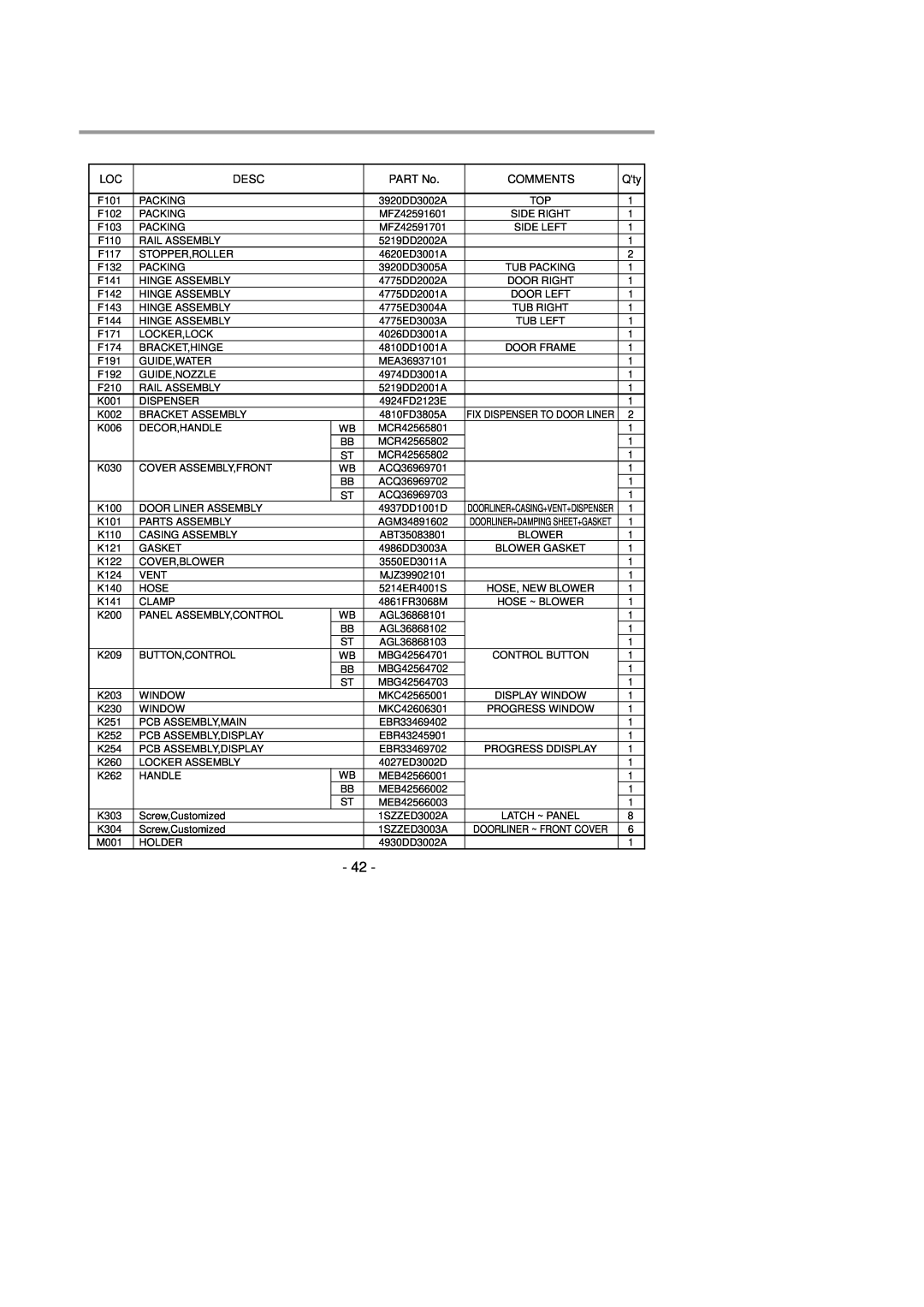 LG Electronics LDS4821(WW service manual Desc, Comments 