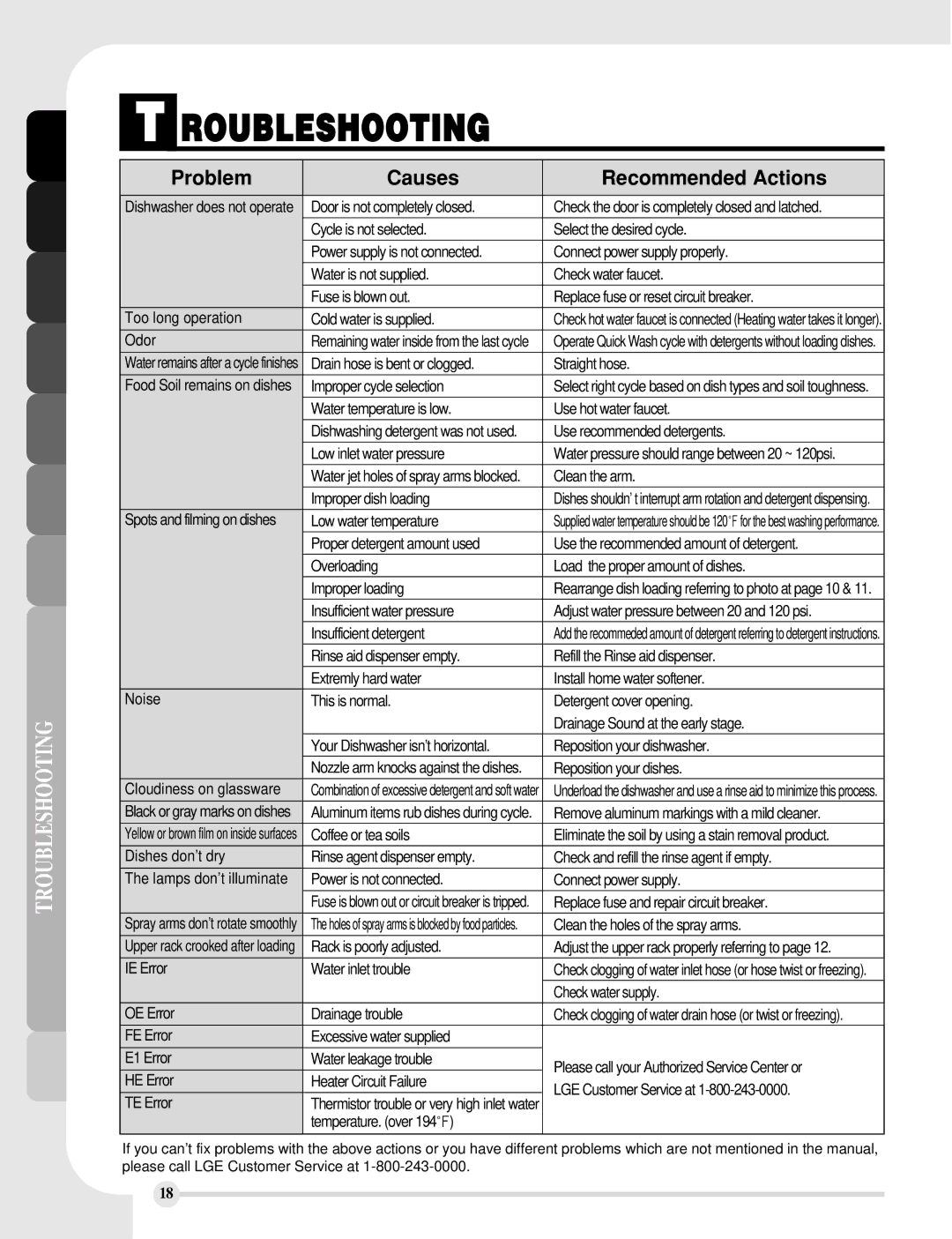 LG Electronics LDS5811WW, LDS5811ST, LDS5811BB manual Roubleshooting, Problem Causes Recommended Actions, Troubleshooting 