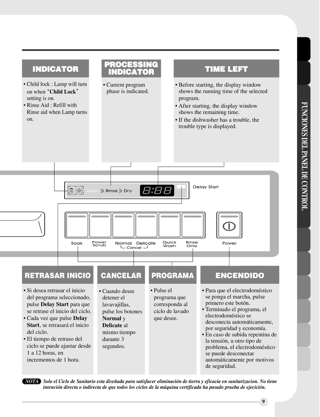 LG Electronics LDS5811BB, LDS5811WW, LDS5811ST manual Funciones DEL Panel DE, Control 