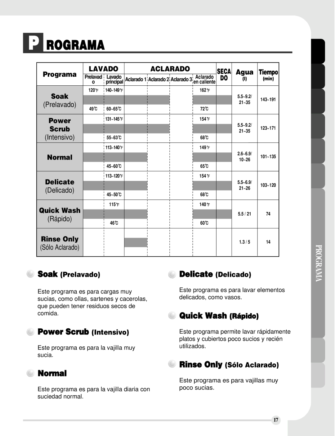 LG Electronics LDS5811ST, LDS5811WW, LDS5811BB Rograma, Power Scrub Intensivo, Delicate Delicado, Quick Wash Rápido, Normal 