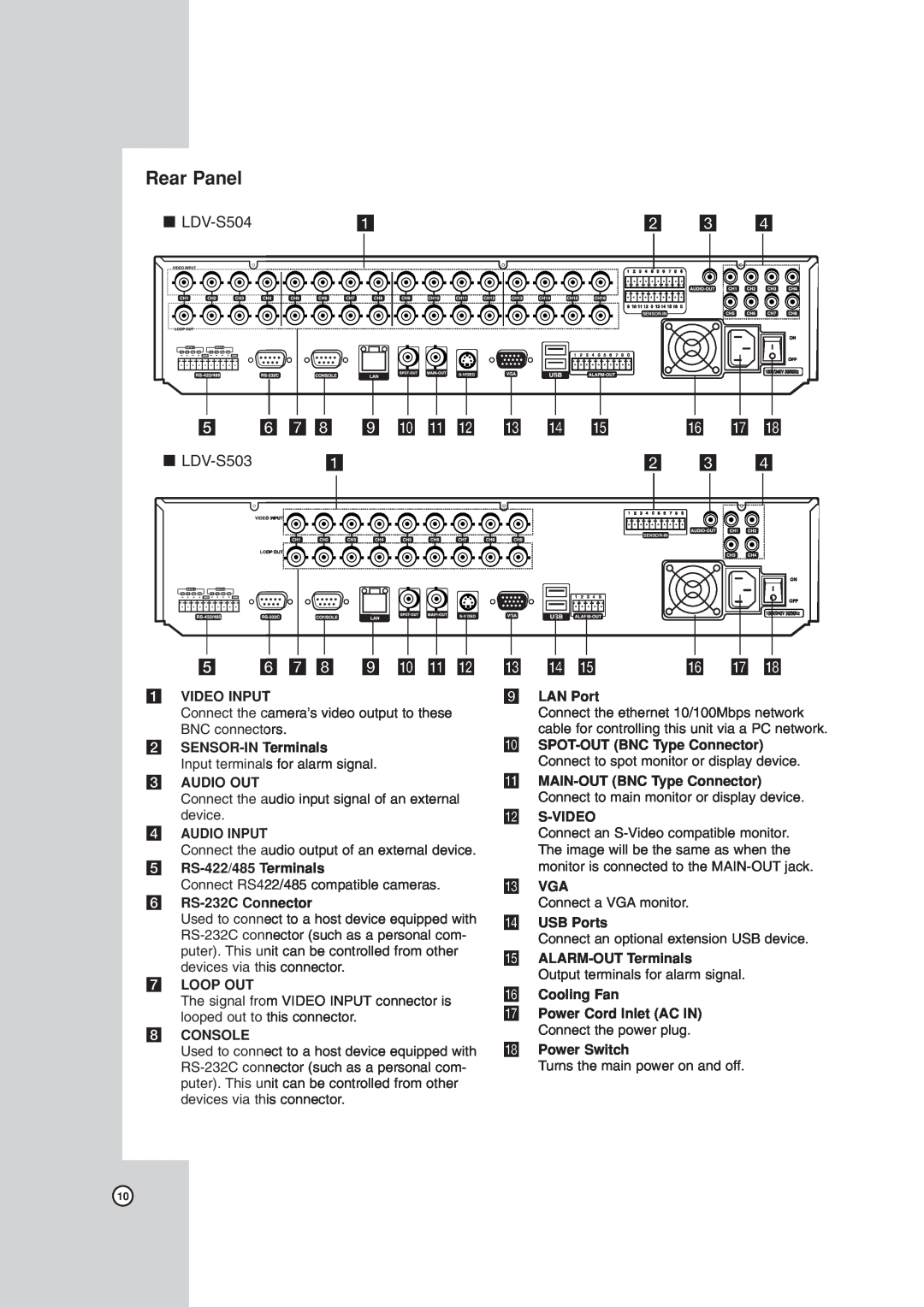 LG Electronics owner manual Rear Panel, x LDV-S504, b c d, e f g h i j k l m n o, p q r, x LDV-S503 