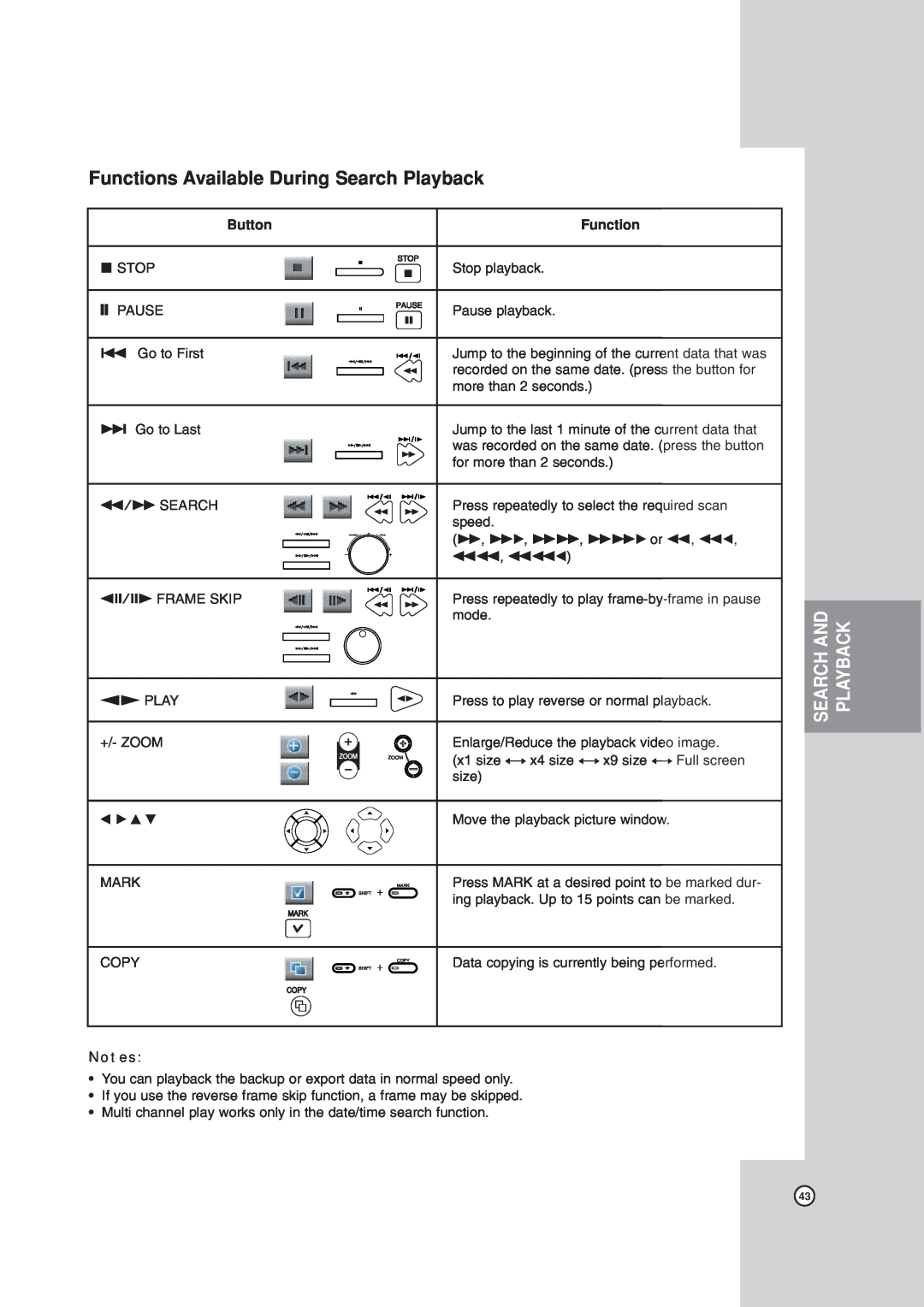 LG Electronics LDV-S503, LDV-S504 Functions Available During Search Playback, Search And Playback, Button, mm , mmb, b B v 