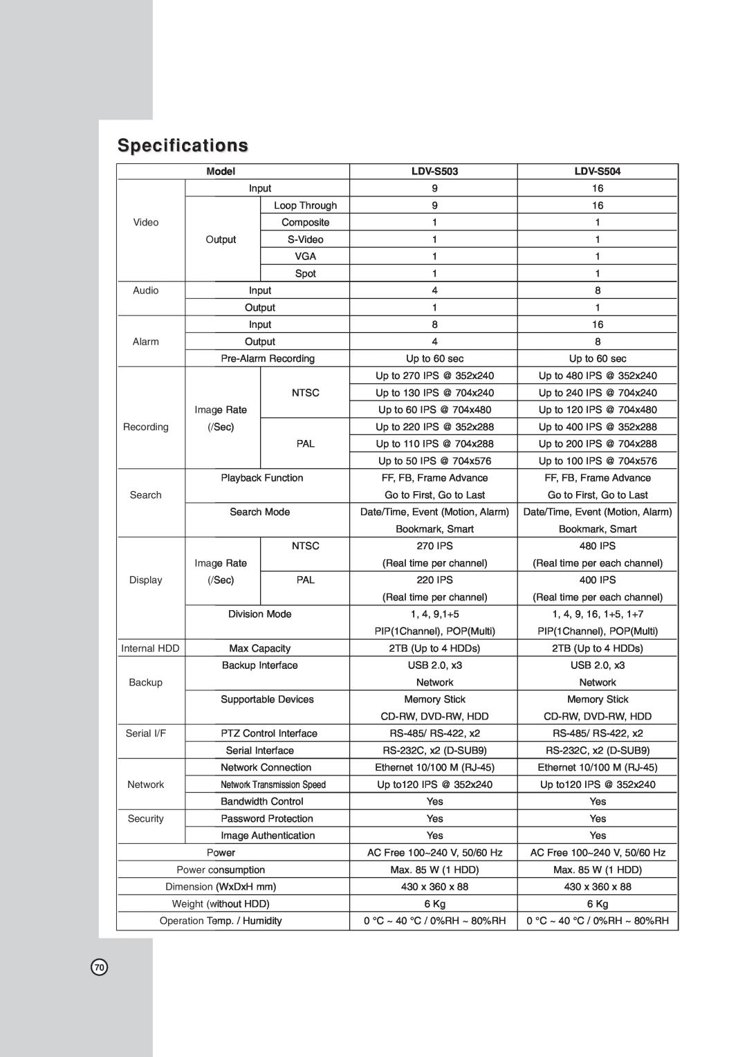 LG Electronics LDV-S504 owner manual Specifications, Model, LDV-S503 