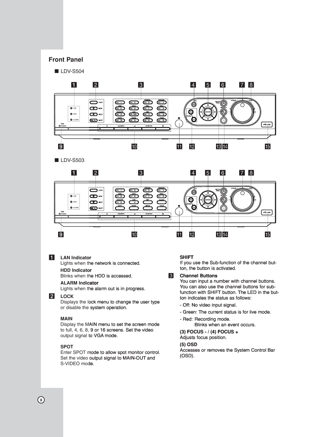 LG Electronics LDV-S504 owner manual Front Panel, d e f g h, x LDV-S503 