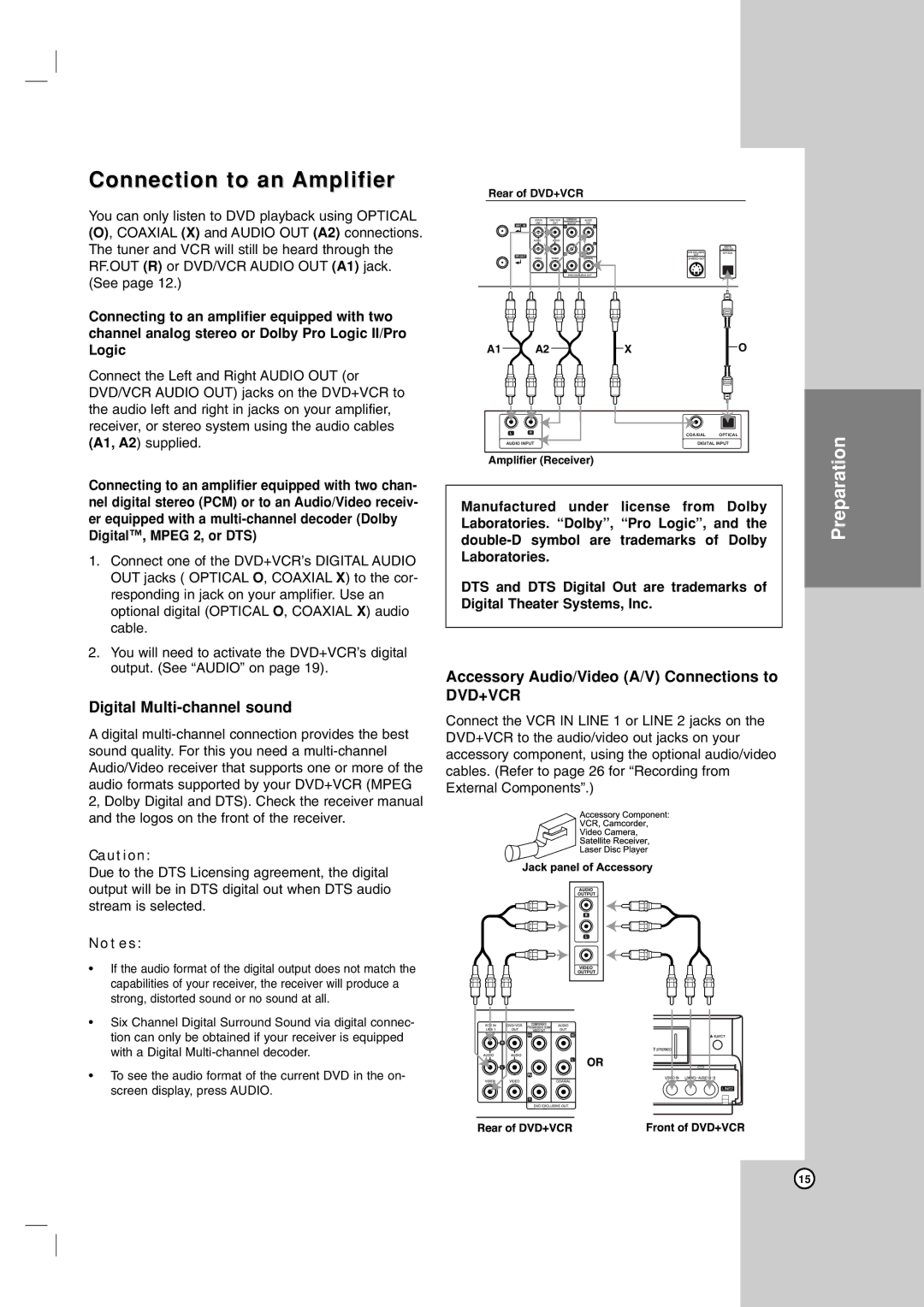 LG Electronics LDX-514 Connection to an Amplifier, Digital Multi-channel sound, Accessory Audio/Video A/V Connections to 