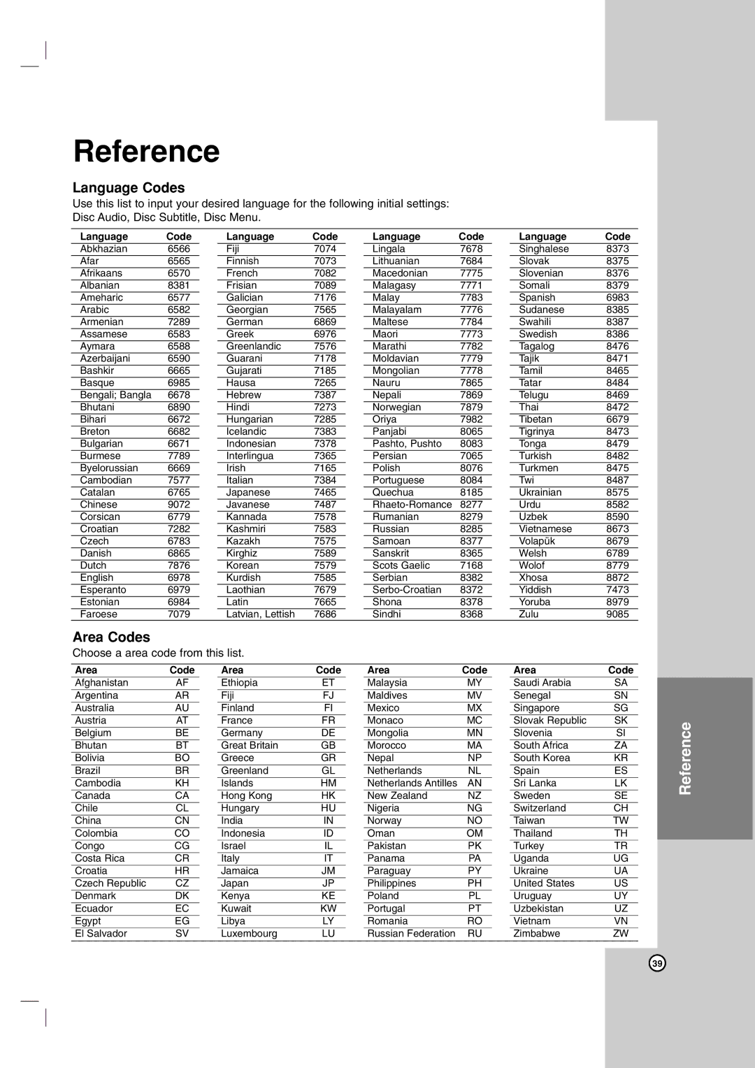 LG Electronics LDX-514 owner manual Reference, Choose a area code from this list 