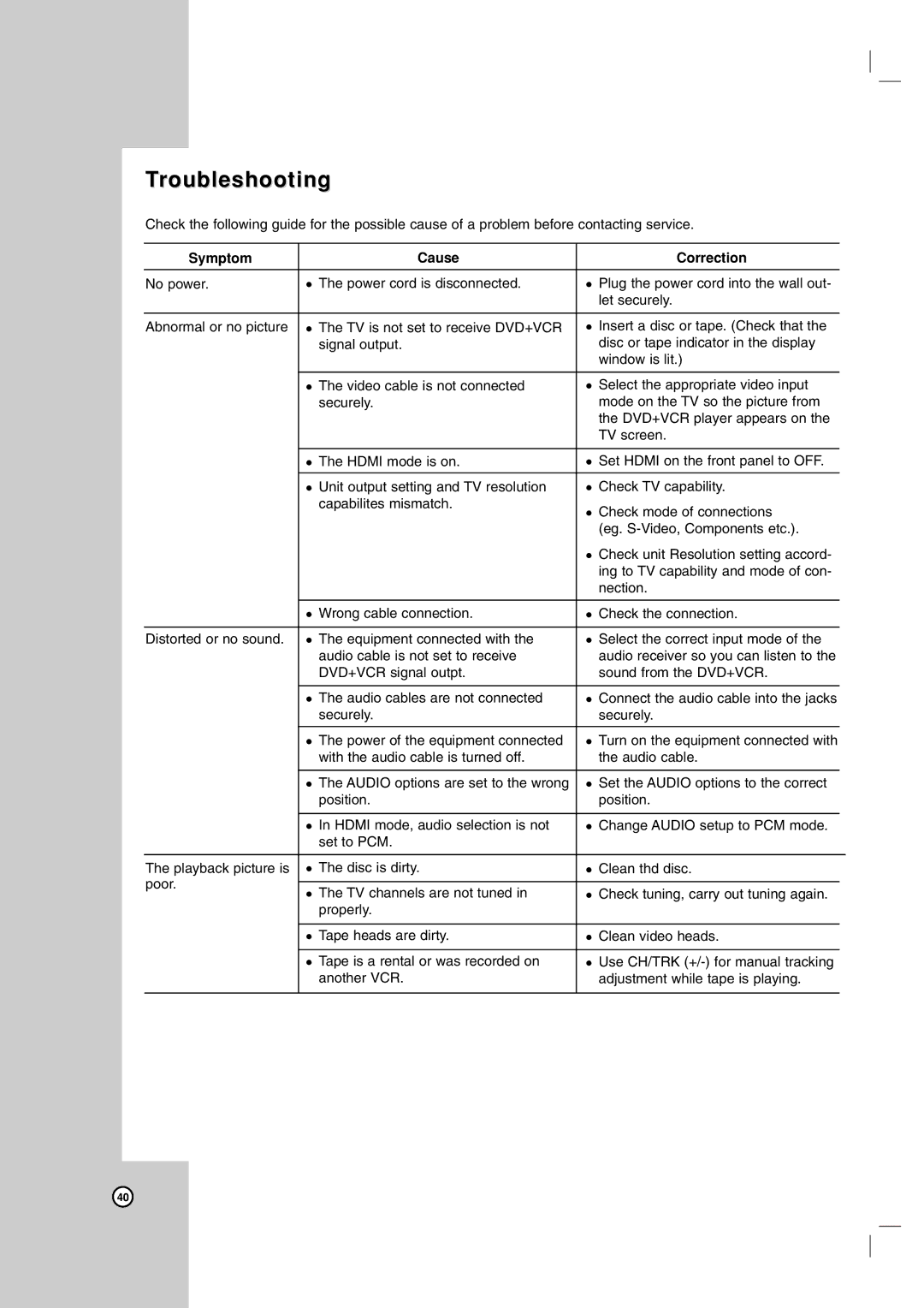 LG Electronics LDX-514 owner manual Troubleshooting, Symptom Cause Correction, Securely Power of the equipment connected 