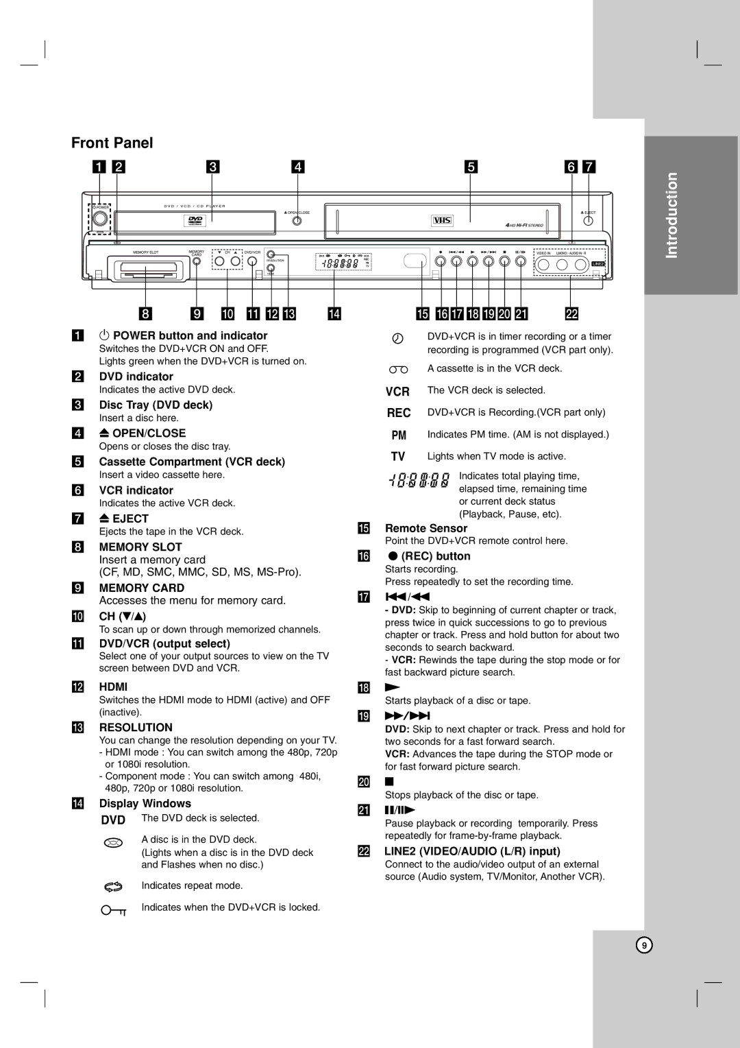 LG Electronics LDX-514 owner manual Front Panel 