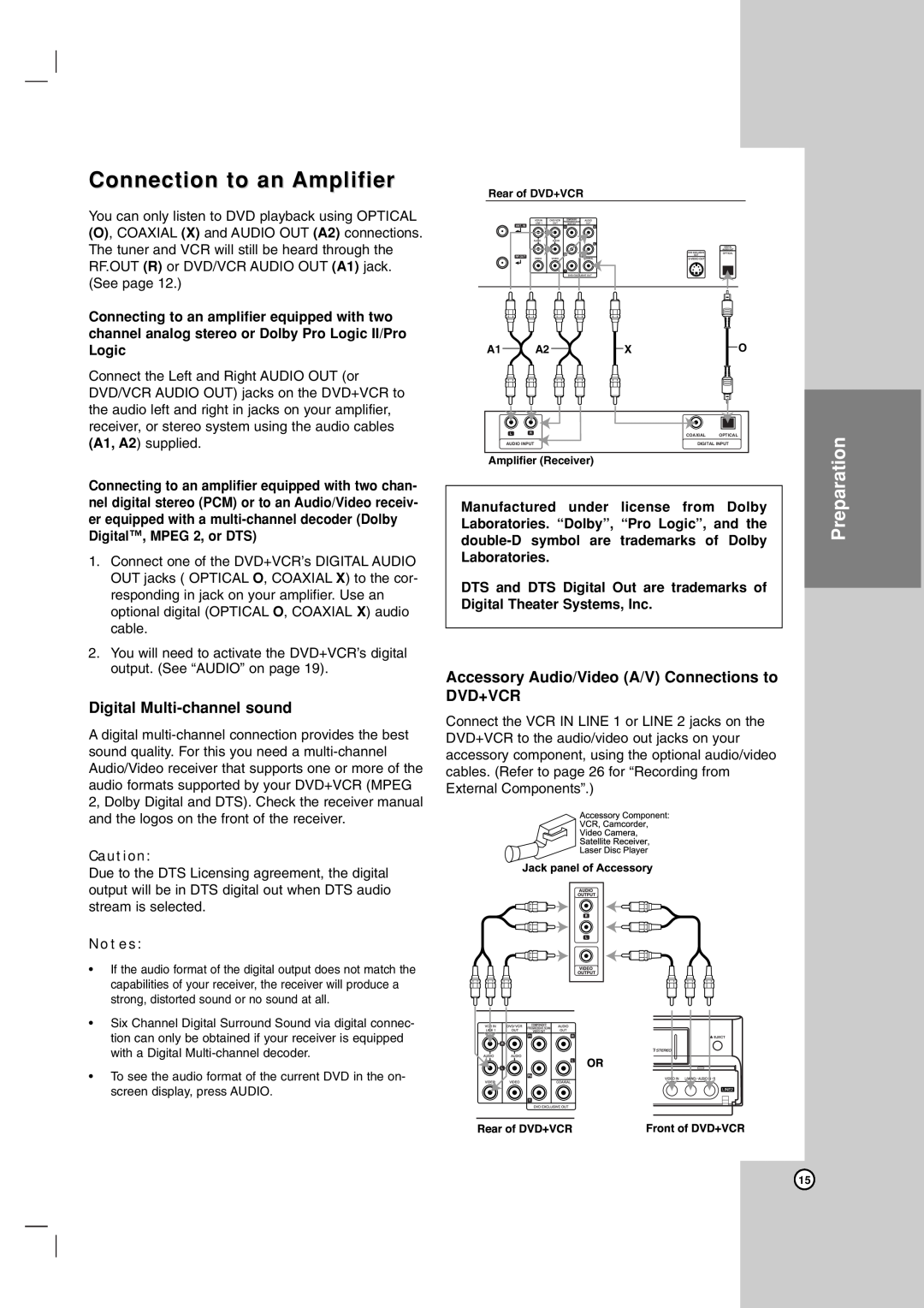LG Electronics LDX-514 owner manual Connection to an Amplifier, Digital Multi-channel sound, Preparation 