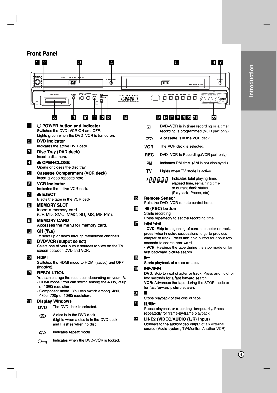 LG Electronics LDX-514 owner manual Front Panel, h i j k lm n, o pqrstu, q ./m, u X/C, Introduction 
