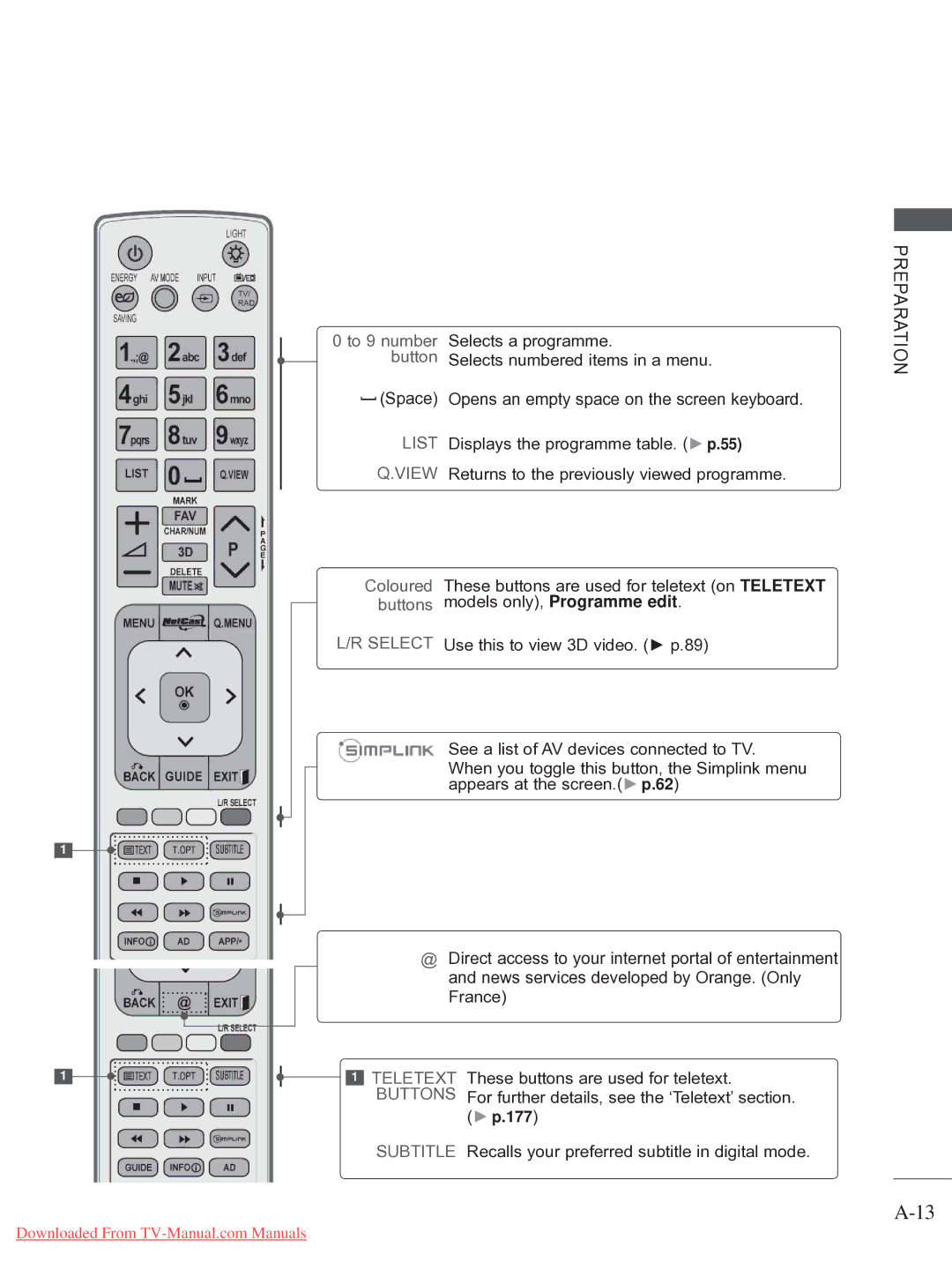 LG Electronics 32/37/42/47/55LE78, 50/60PK7, 50/60PX9***, 42/47LX6***, 42/47LE73**, 42/47/55LE8***, 32/42/47LD7 List 