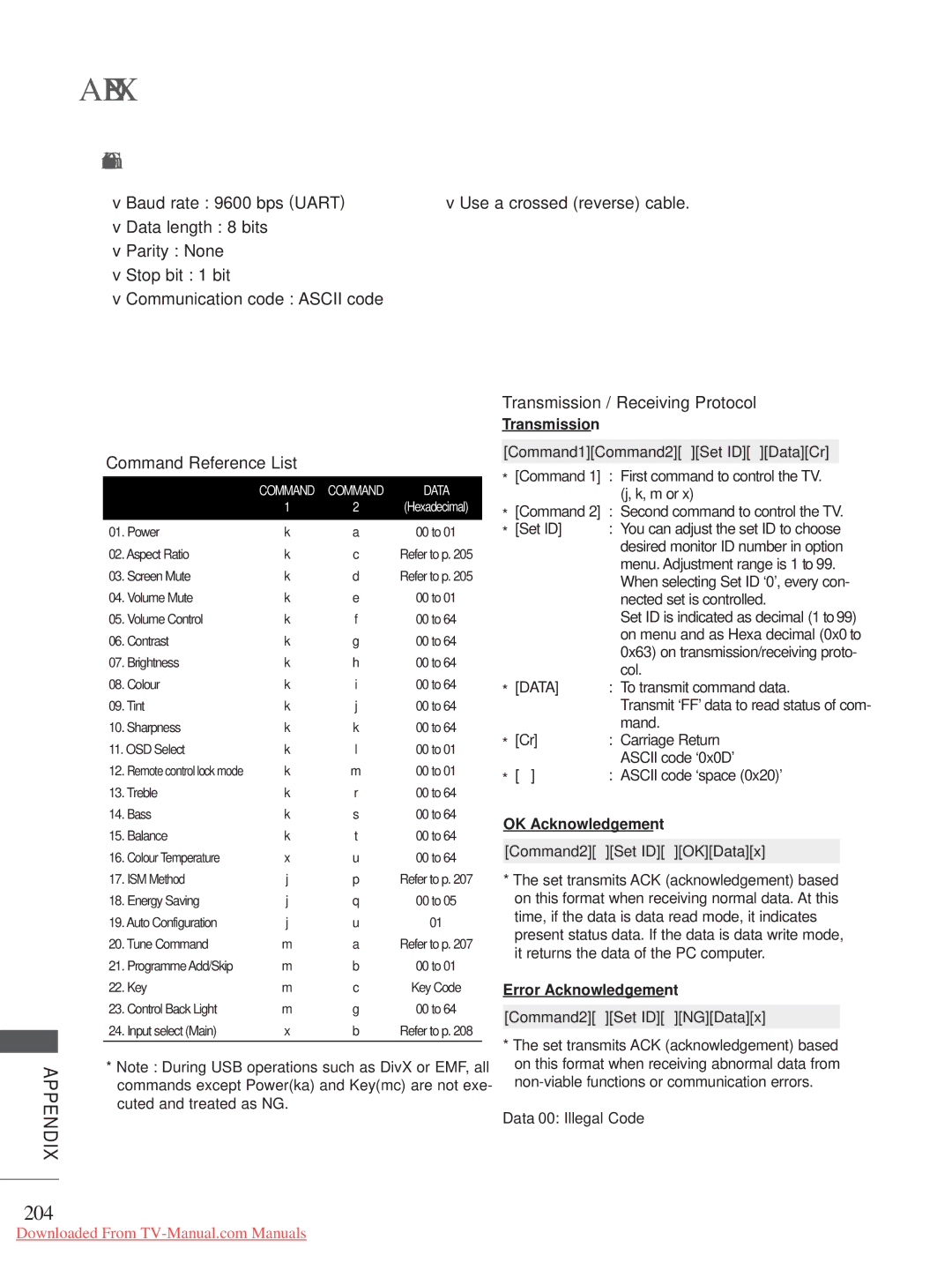 LG Electronics 32/37/42/47/55LE5***, 50/60PK7, 50/60PX9*** Communication Parameters, 204, Command Reference List 