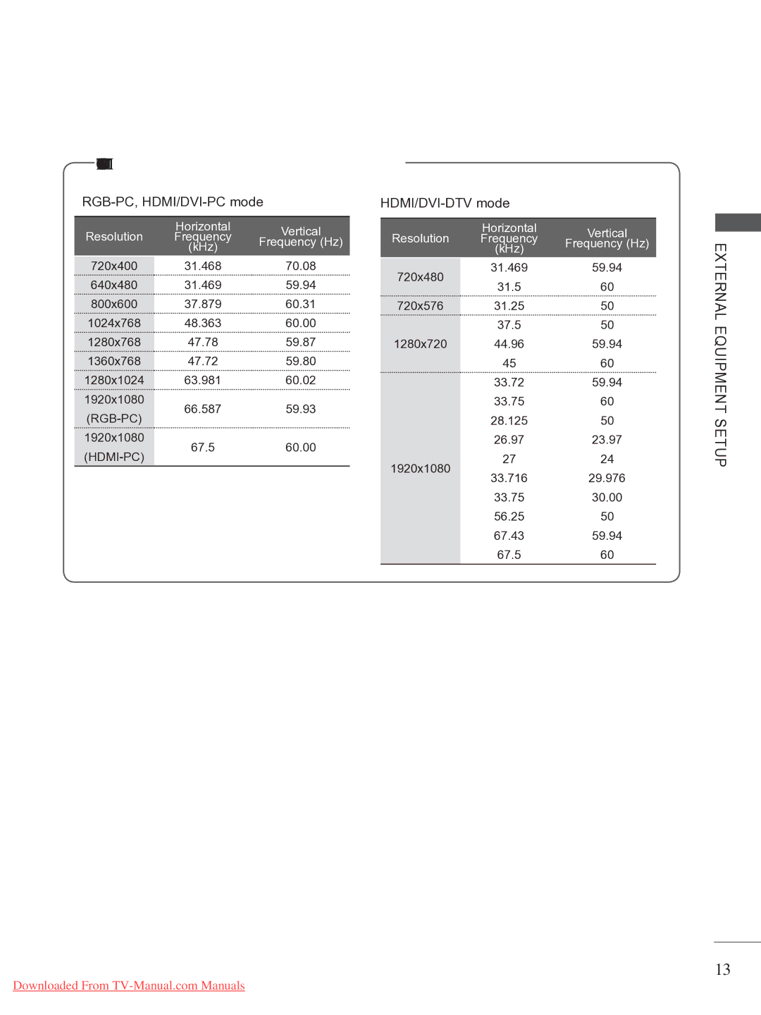 LG Electronics 32/37/42/47/55LE78**, 50/60PX9, 50/60PK7 LCD TV Models / LED LCD TV Models, RGB-PC, HDMI/DVI-PC mode 