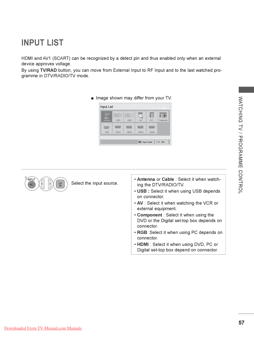 LG Electronics 50/60PX9*** ..........................A-45 owner manual Input List, Watching TV / Programme 