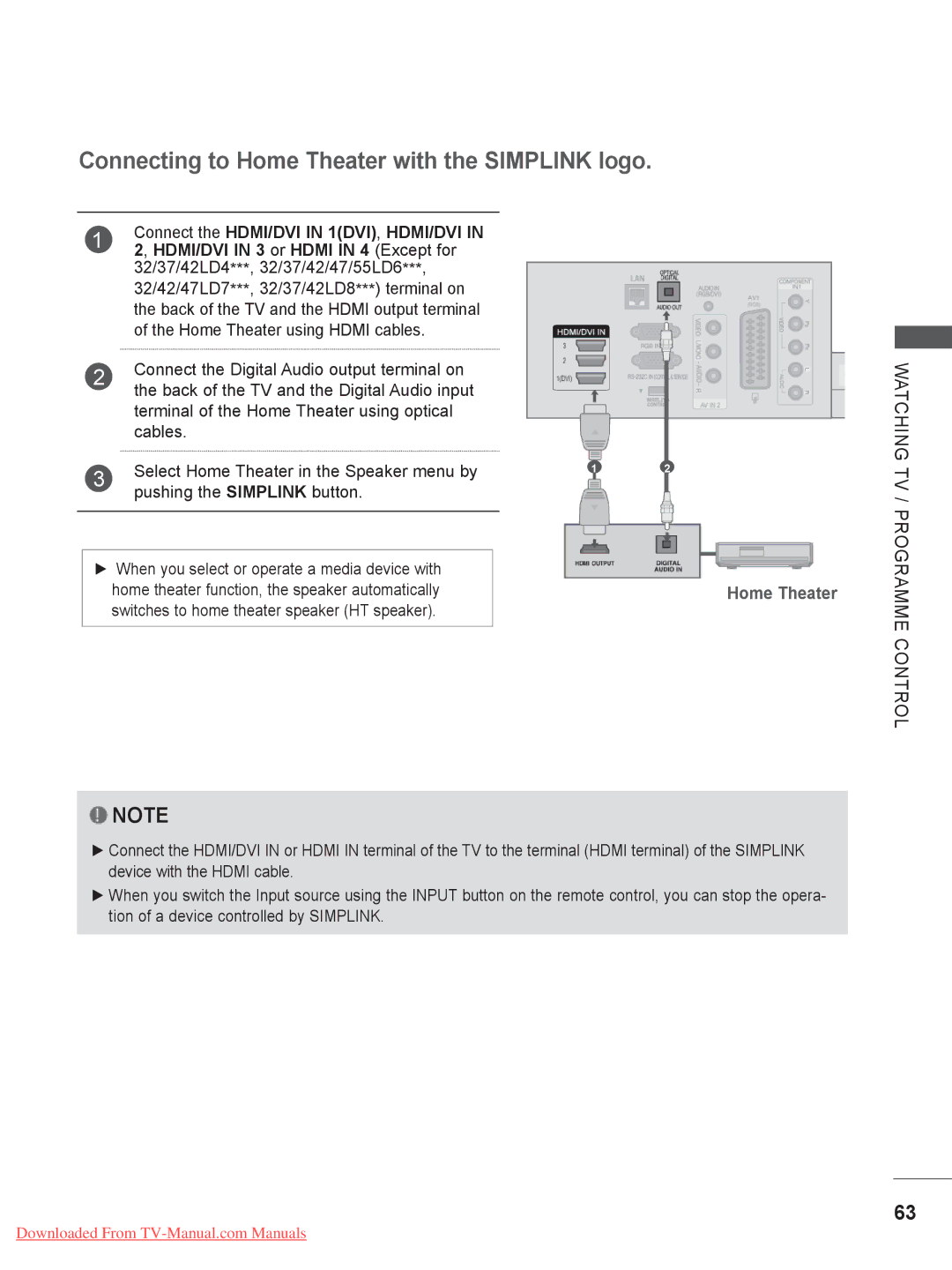 LG Electronics owner manual Connecting to Home Theater with the Simplink logo, HDMI/DVI in 3 or Hdmi in 4 Except for 