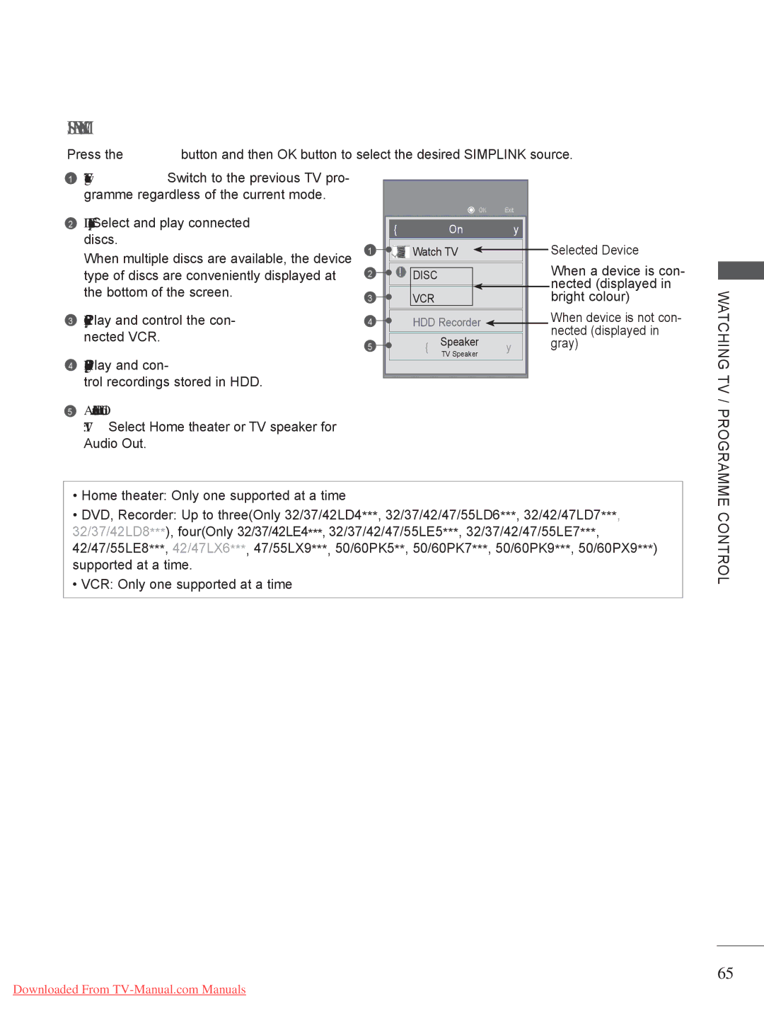 LG Electronics 50/60PX9*** ..........................A-45, LED LCD TV Models : 32/37/42LE4*** owner manual Simplink Menu 