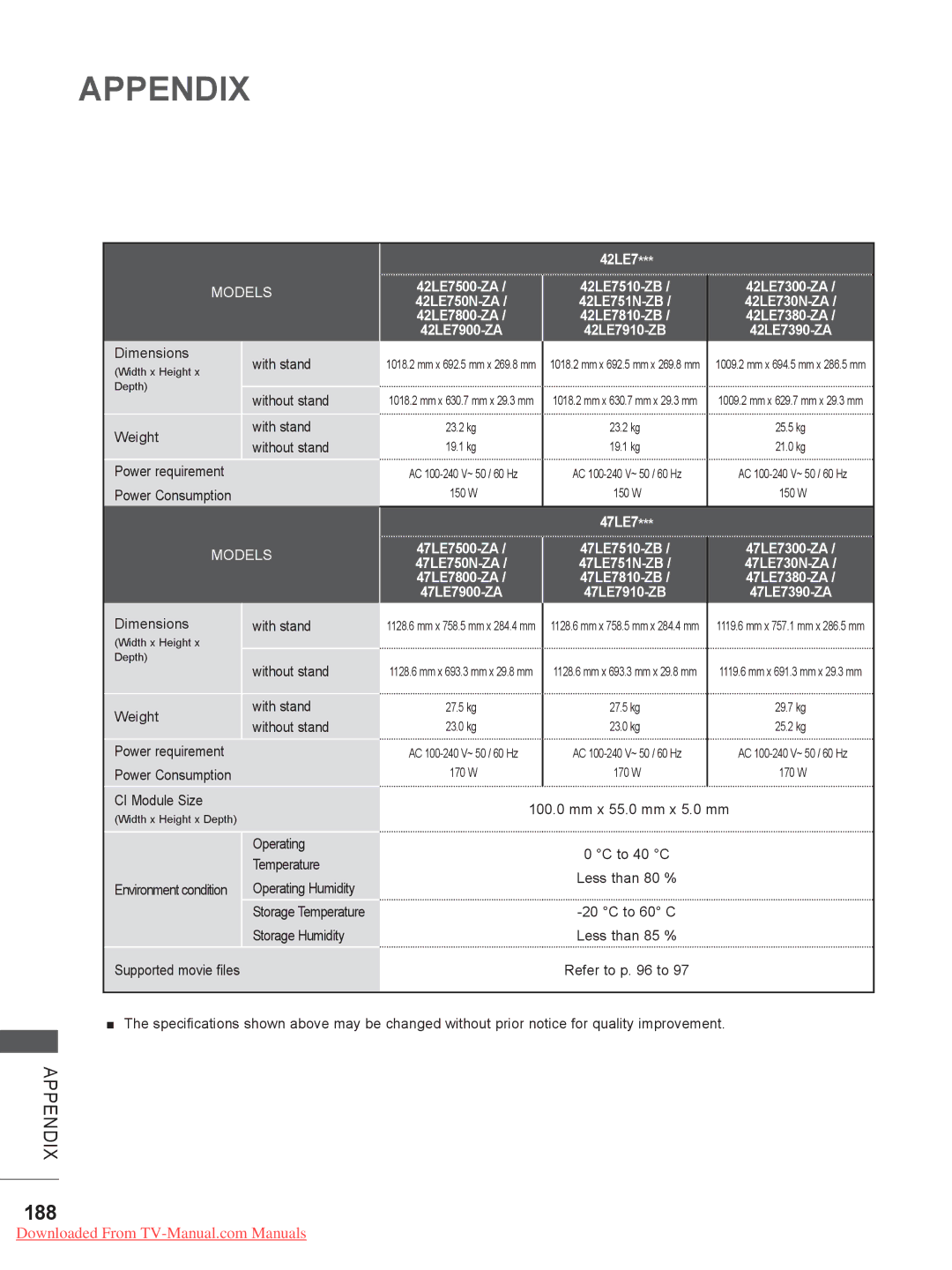 LG Electronics LED LCD TV Models : 32/37/42LE4*** owner manual 188, 42LE7 42LE7500-ZA 42LE7510-ZB 42LE7300-ZA, 47LE7 