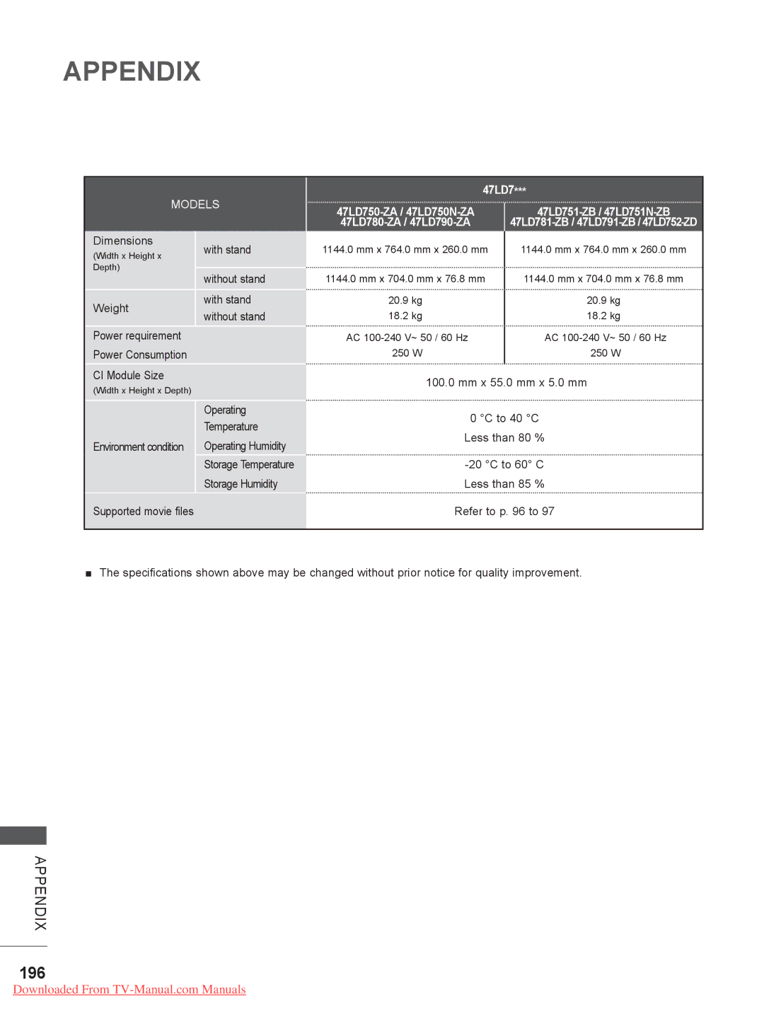 LG Electronics LED LCD TV Models : 32/37/42LE4***, 50/60PX9*** ..........................A-45 owner manual 196, 47LD7 