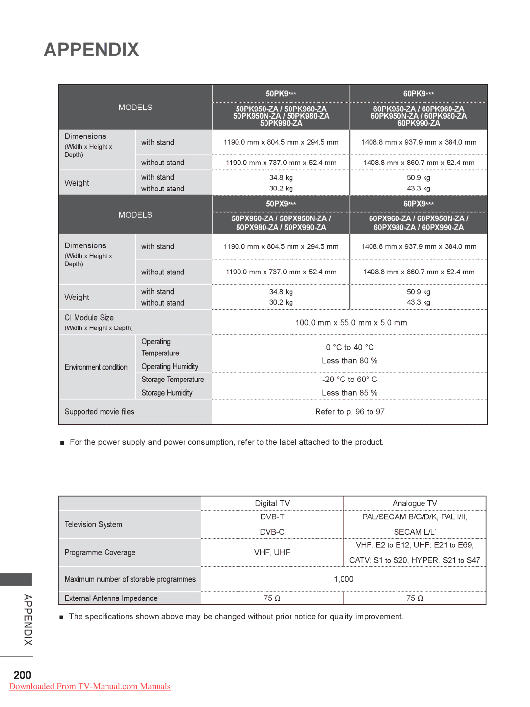 LG Electronics LED LCD TV Models : 32/37/42LE4***, 50/60PX9*** ..........................A-45 owner manual 200, 50PX9 60PX9 