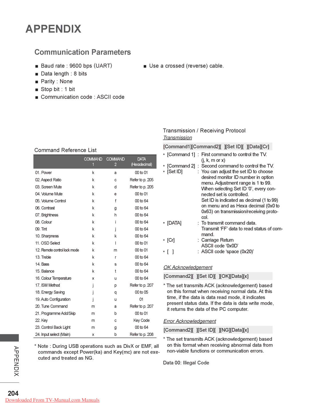 LG Electronics LED LCD TV Models : 32/37/42LE4*** owner manual Communication Parameters, 204, Command Reference List 