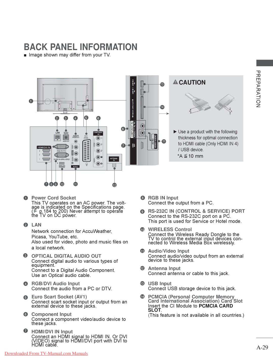 LG Electronics 50/60PX9*** ..........................A-45 Back Panel Information, Connect the audio from a PC or DTV 