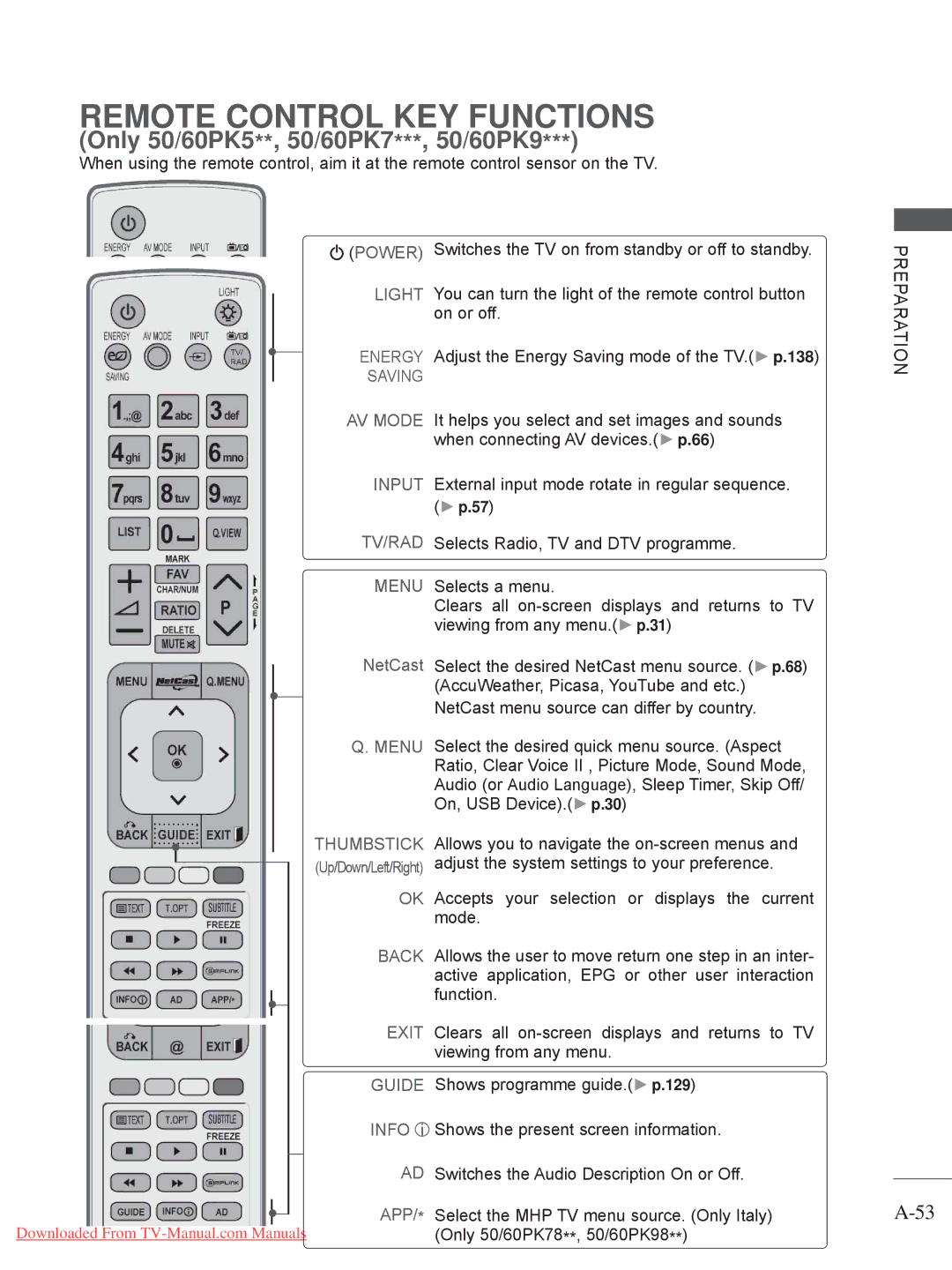 LG Electronics 50/60PX9*** ..........................A-45 owner manual Only 50/60PK5**, 50/60PK7***, 50/60PK9 