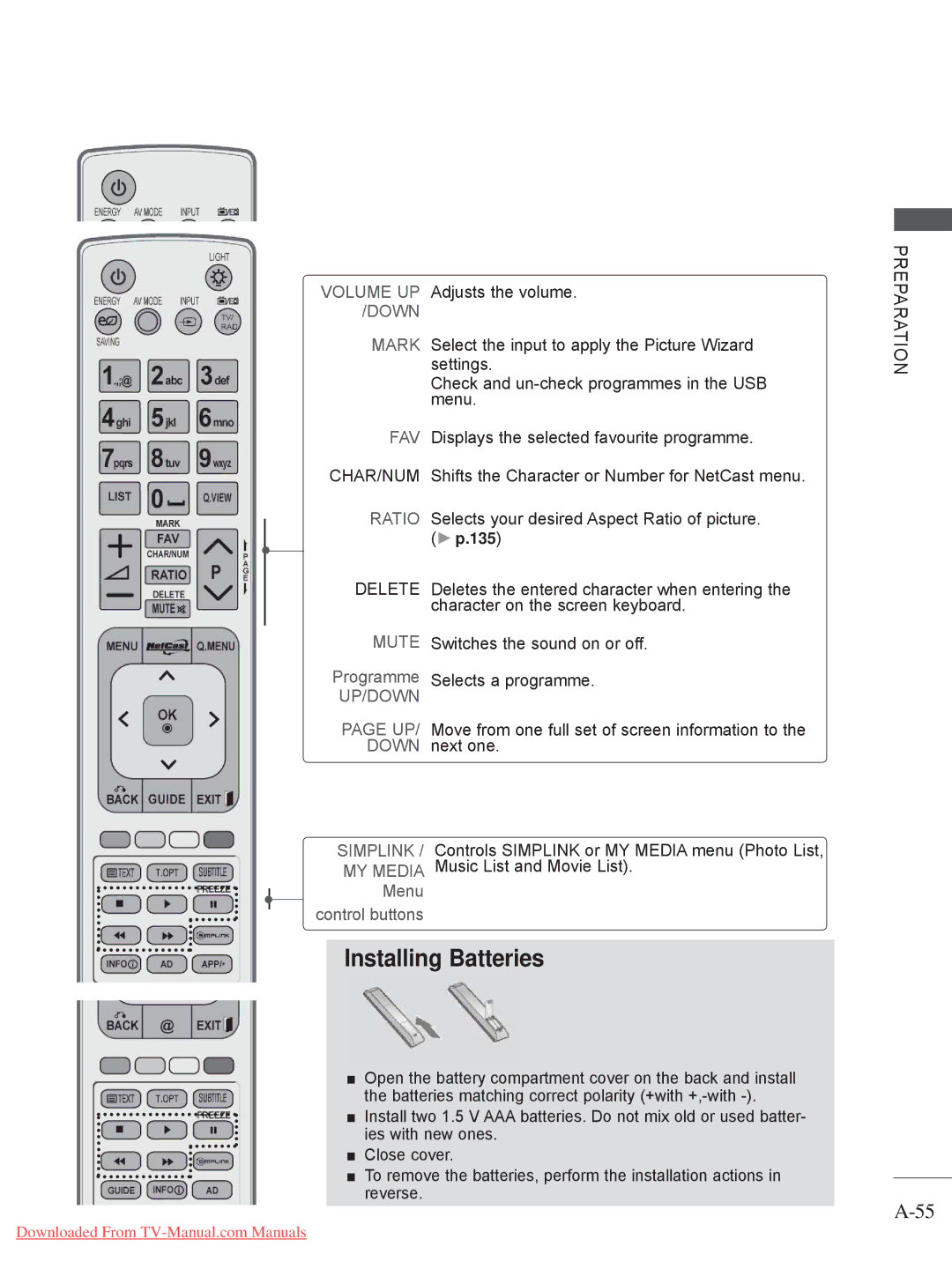 LG Electronics LED LCD TV Models : 32/37/42LE4***, 50/60PX9*** ..........................A-45 Installing Batteries 