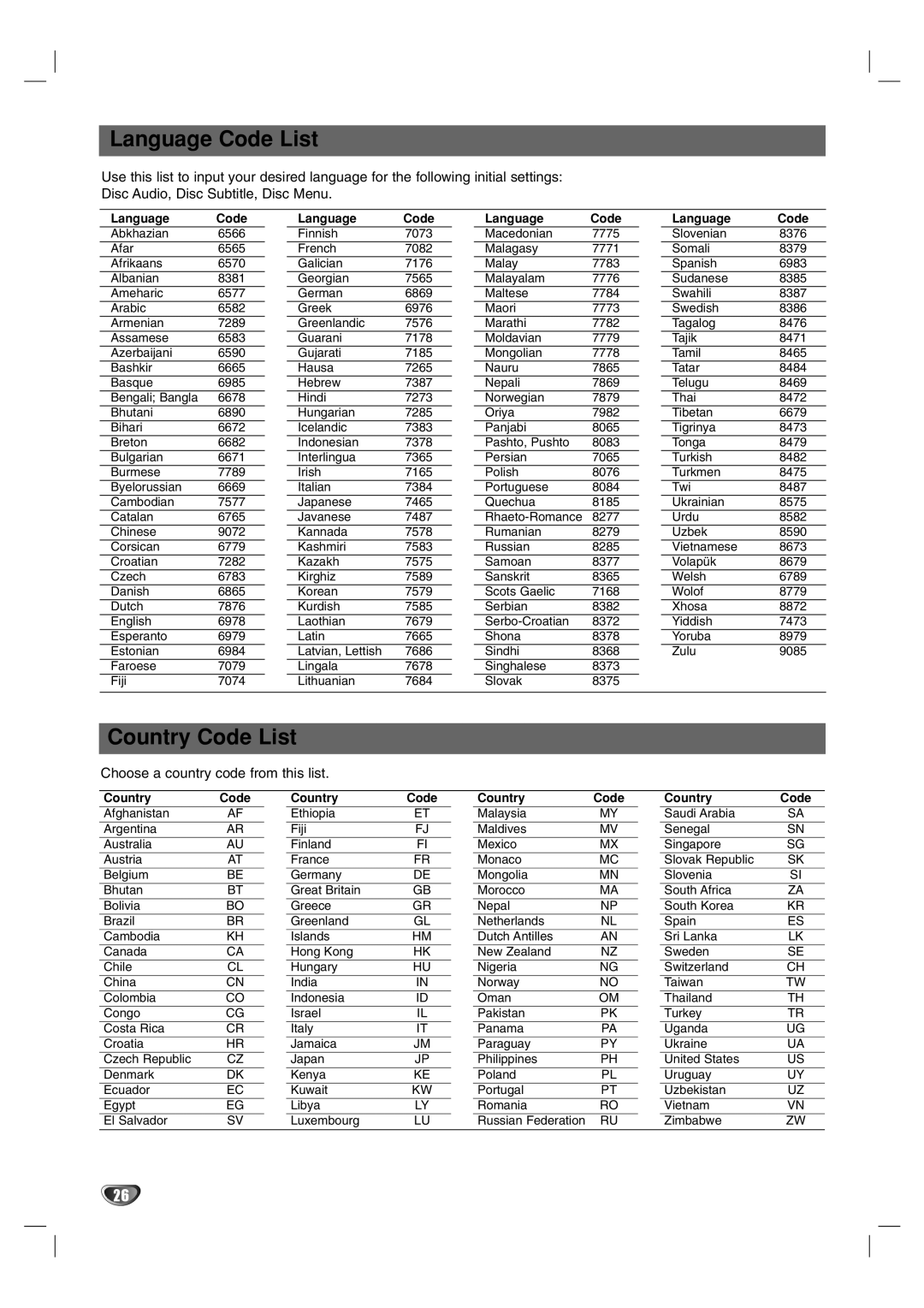 LG Electronics LF-D7150 owner manual Language Code List, Country Code List 