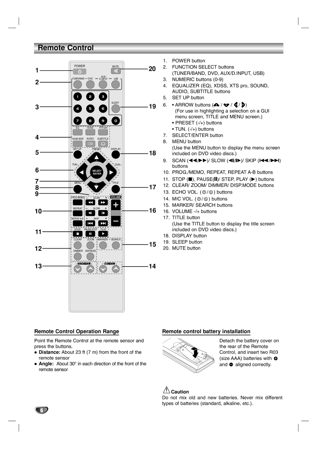 LG Electronics LF-D7150 owner manual Remote Control, Powermute 