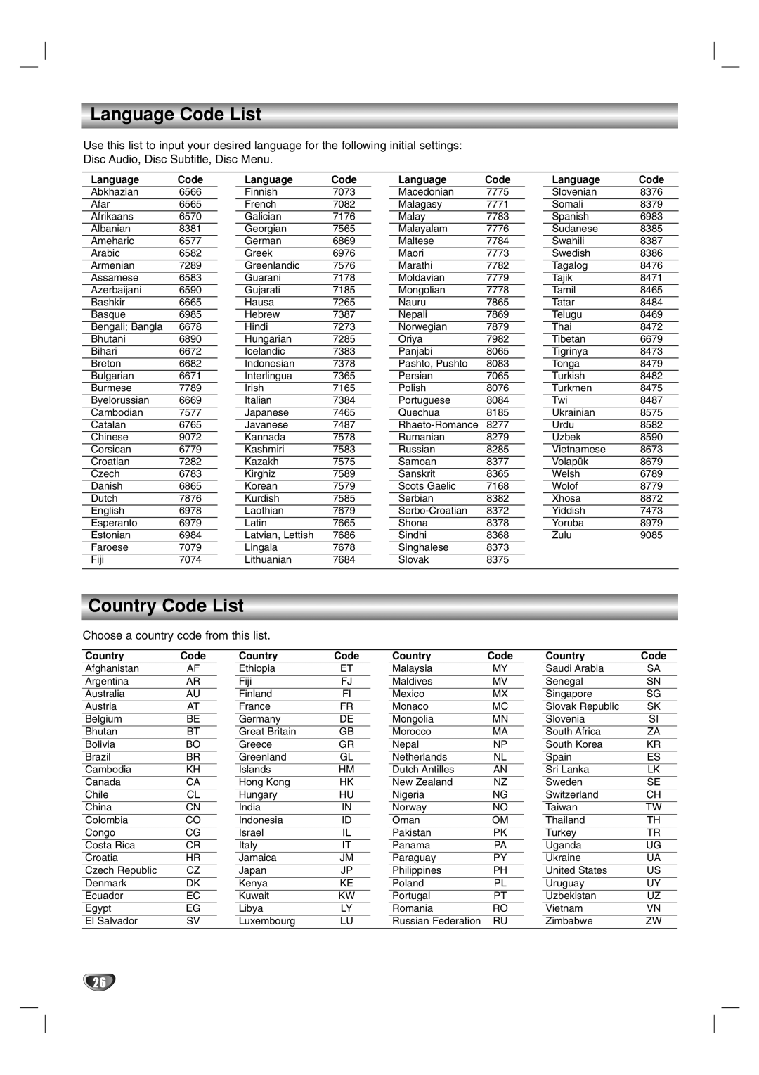 LG Electronics LF-D7150 owner manual Language Code List, Country Code List 