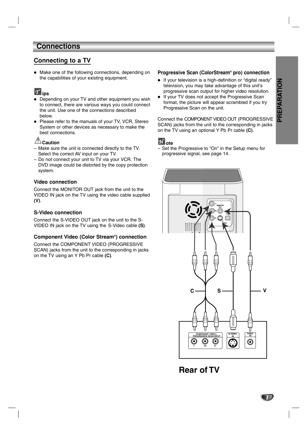 LG Electronics LF-D7150 owner manual Connections, Rear of TV, Video connection, S-Videoconnection, C Sv 
