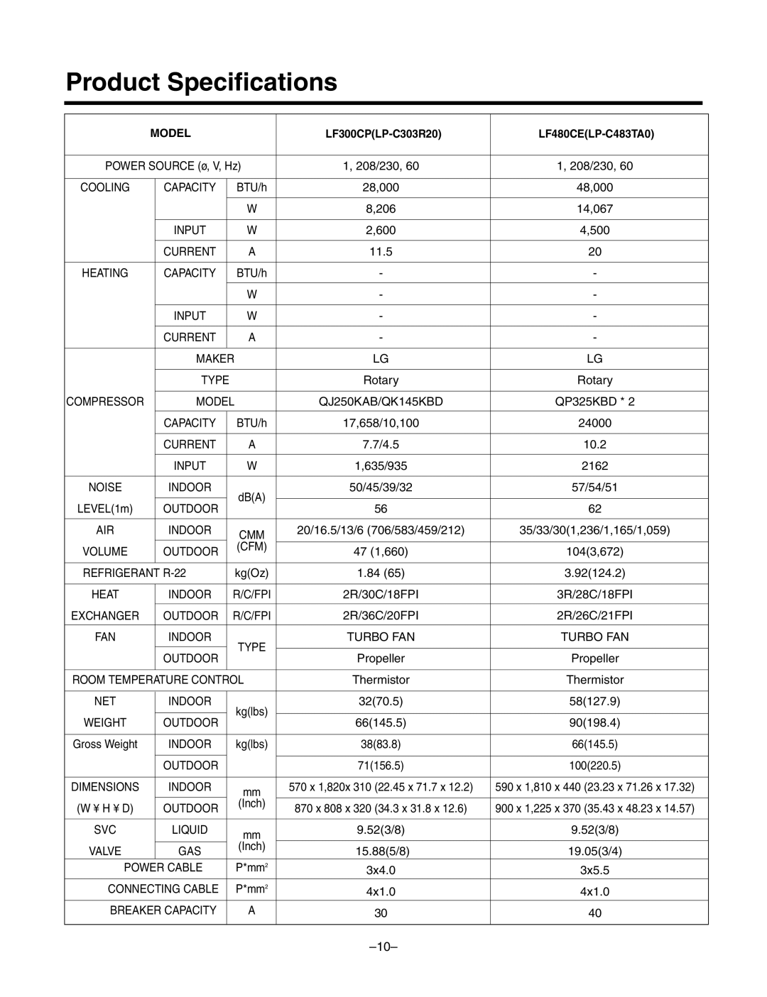 LG Electronics LF300CP(LP-C303R20), LF480CE(LP-C483TA0) service manual Product Specifications, Capacity 