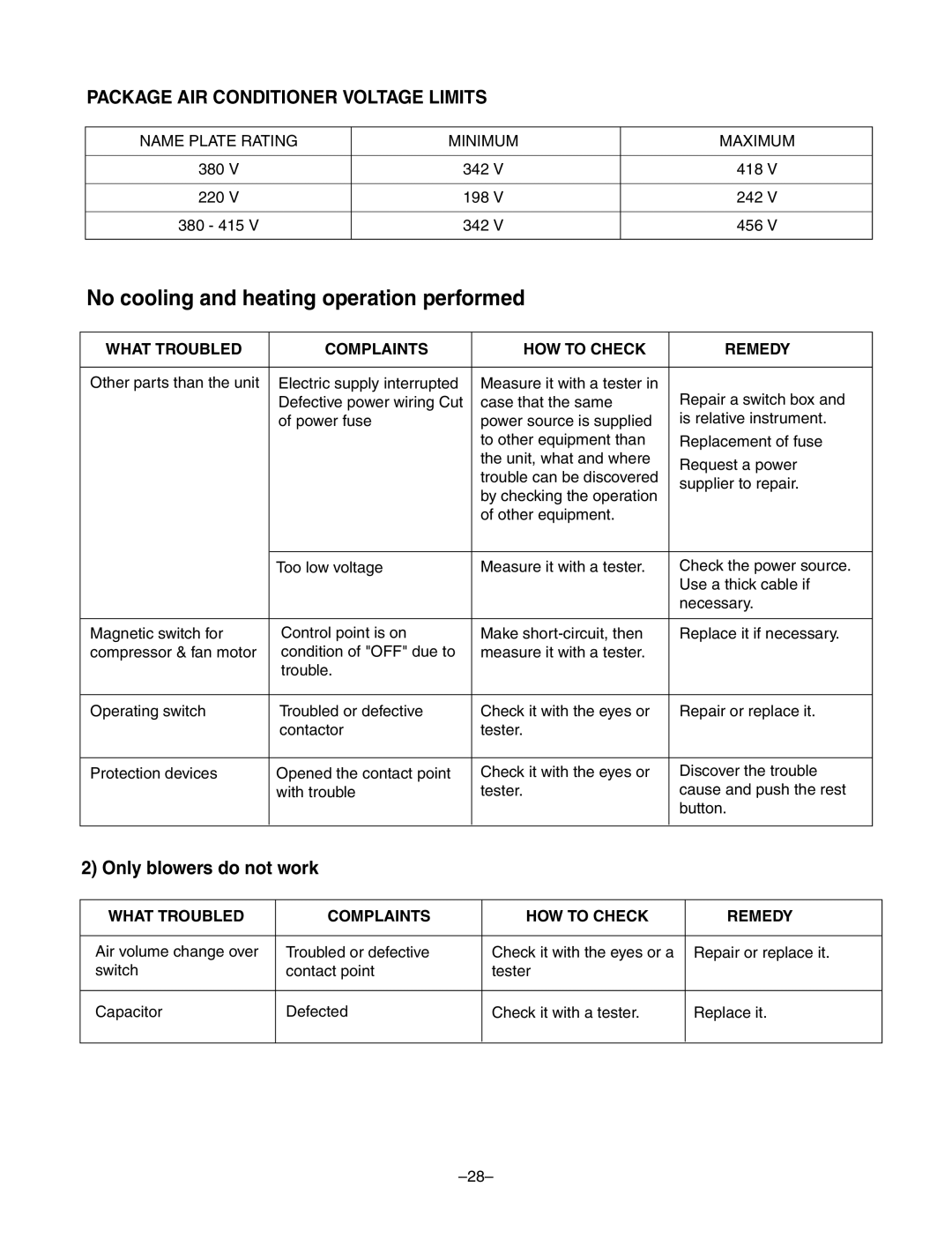 LG Electronics LF300CP(LP-C303R20), LF480CE(LP-C483TA0) service manual No cooling and heating operation performed 