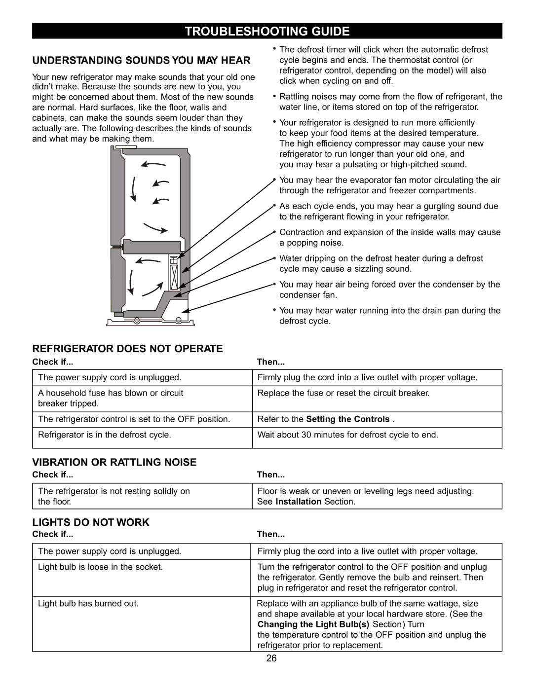 LG Electronics LFC20760 Troubleshooting Guide, Understanding Sounds YOU MAY Hear, Refrigerator does not Operate 