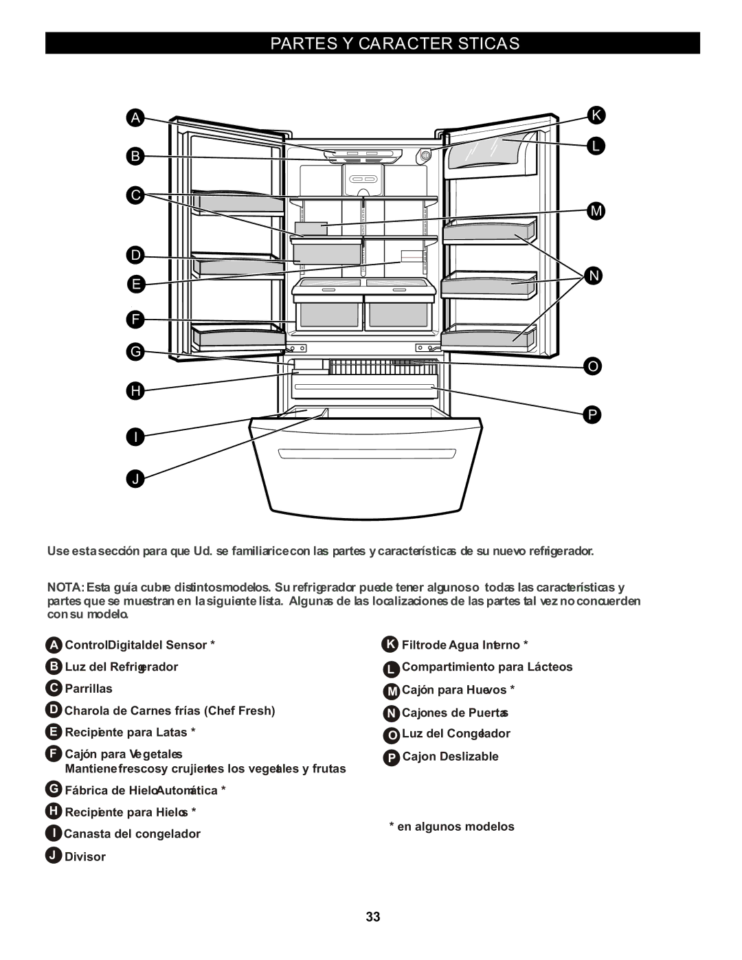 LG Electronics LFC20760 owner manual Partes Y Características 