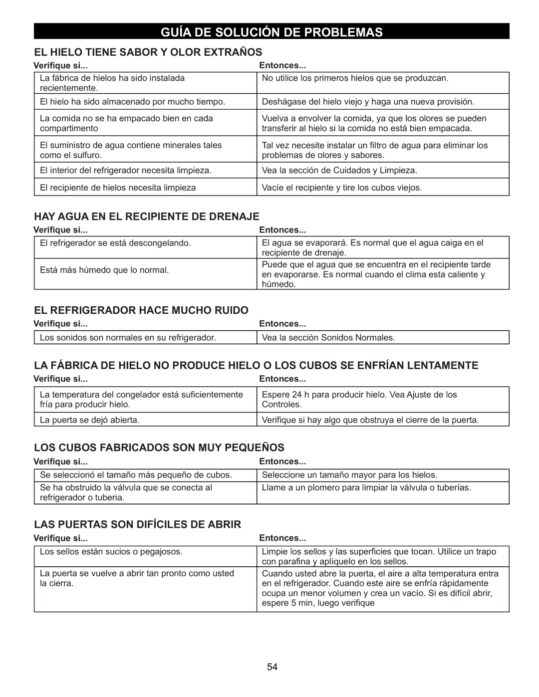 LG Electronics LFC20760 owner manual EL Hielo Tiene Sabor Y Olor Extraños, HAY Agua EN EL Recipiente DE Drenaje 