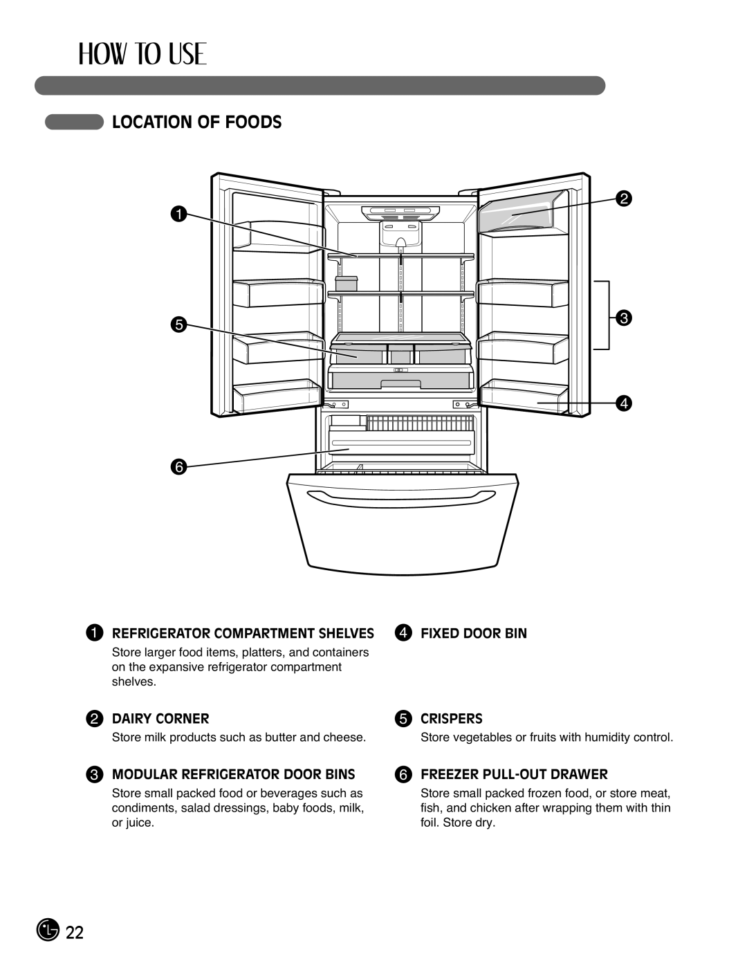 LG Electronics LFC21770 manual Location of Foods, Refrigerator Compartment Shelves 4 Fixed Door BIN, Dairy Corner Crispers 