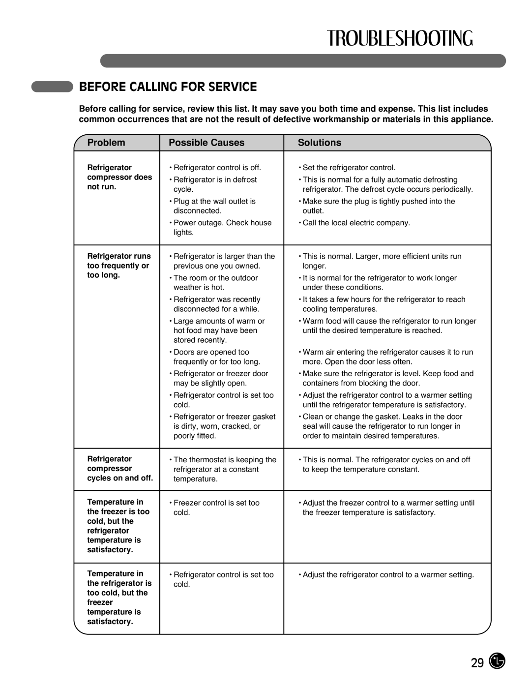 LG Electronics LFC25770, LFC21770 manual Before Calling for Service, Problem 