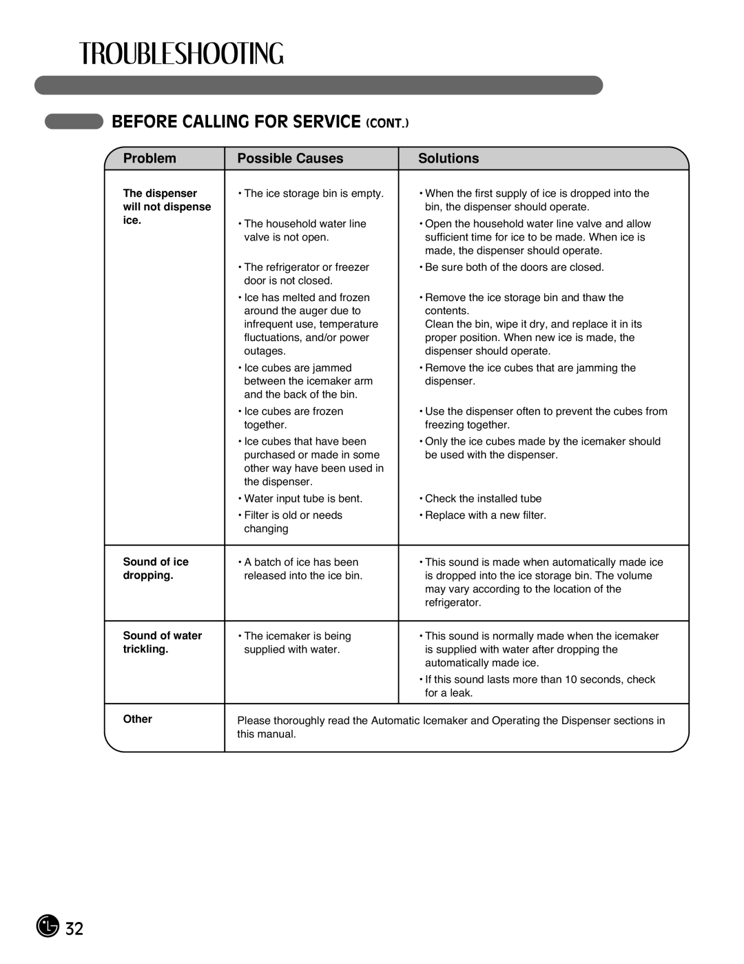 LG Electronics LFC21770, LFC25770 manual Other 